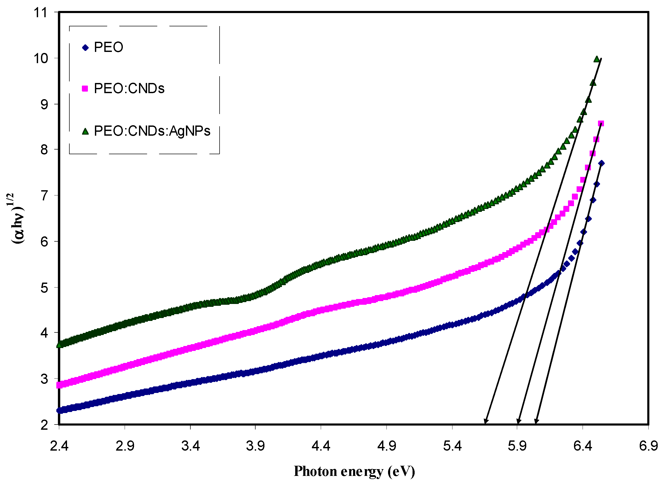 Nanomaterials 09 00874 g012