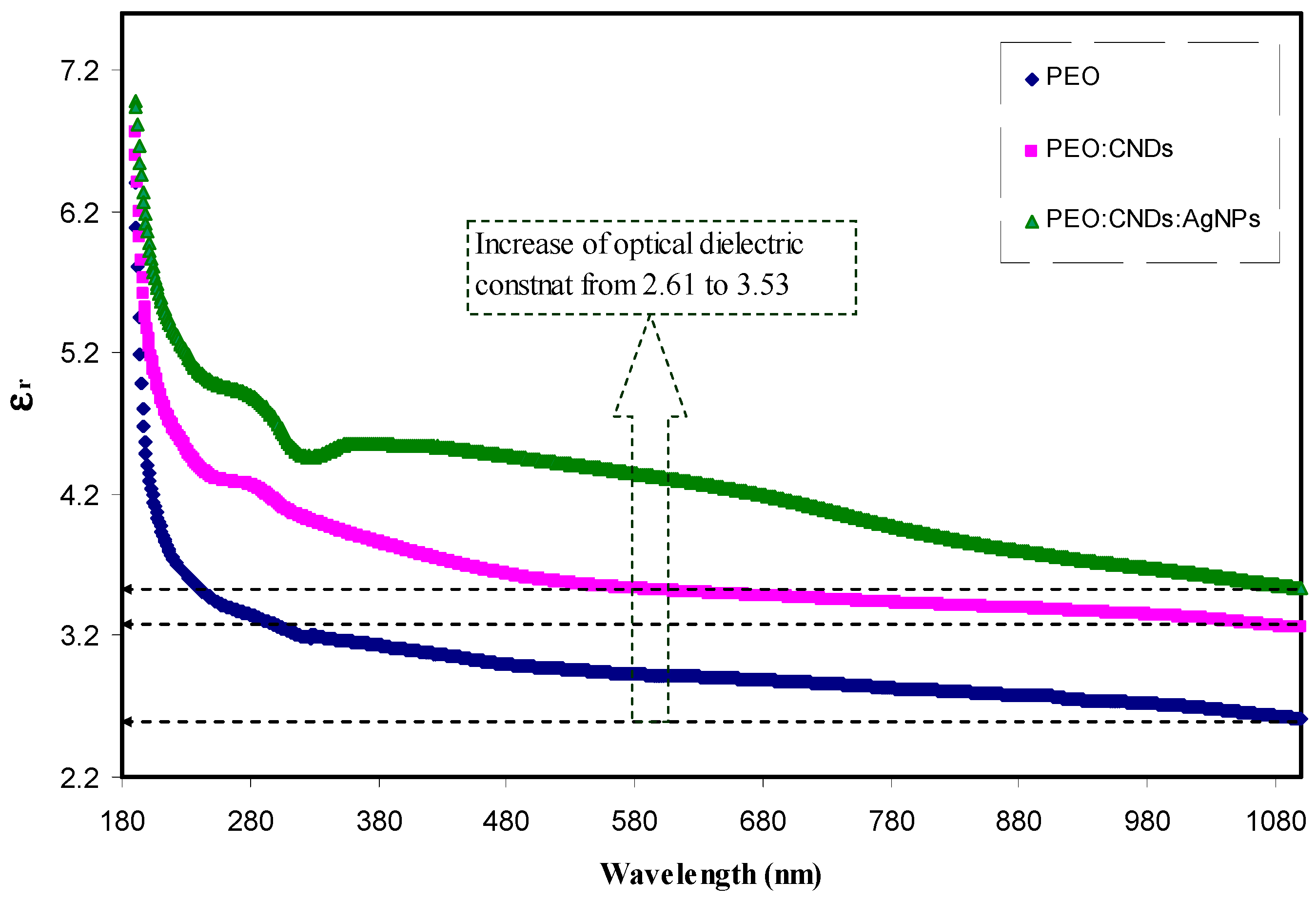 Nanomaterials 09 00874 g014