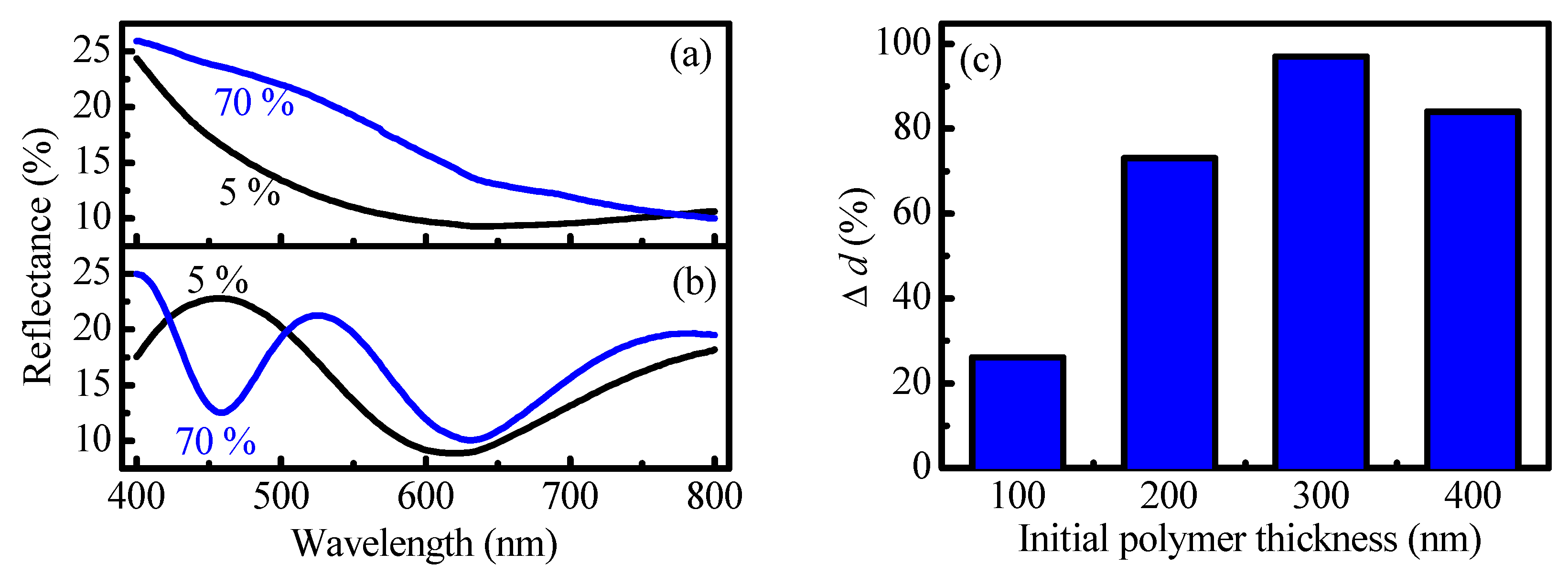 Nanomaterials 09 00875 g001