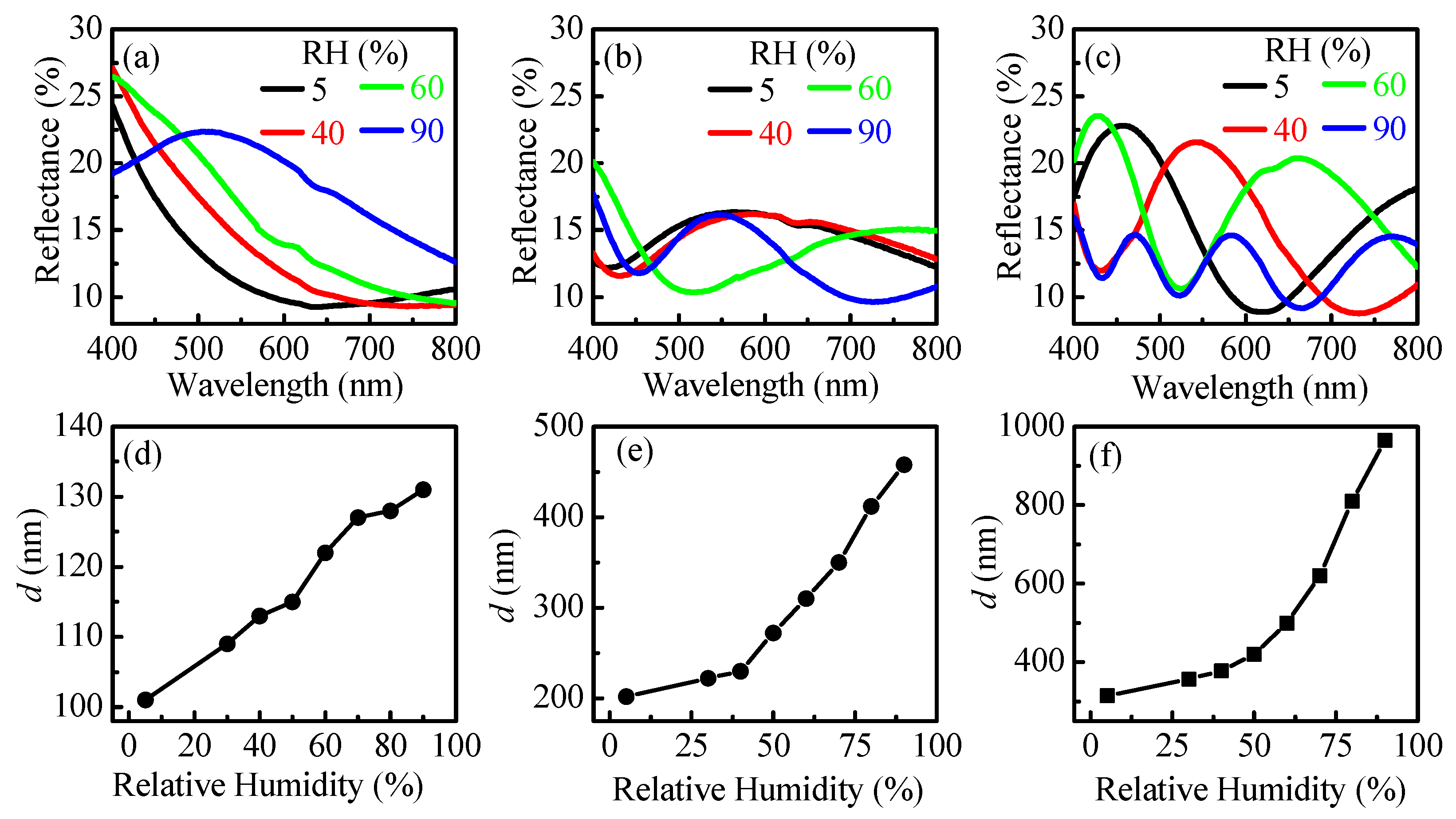 Nanomaterials 09 00875 g003