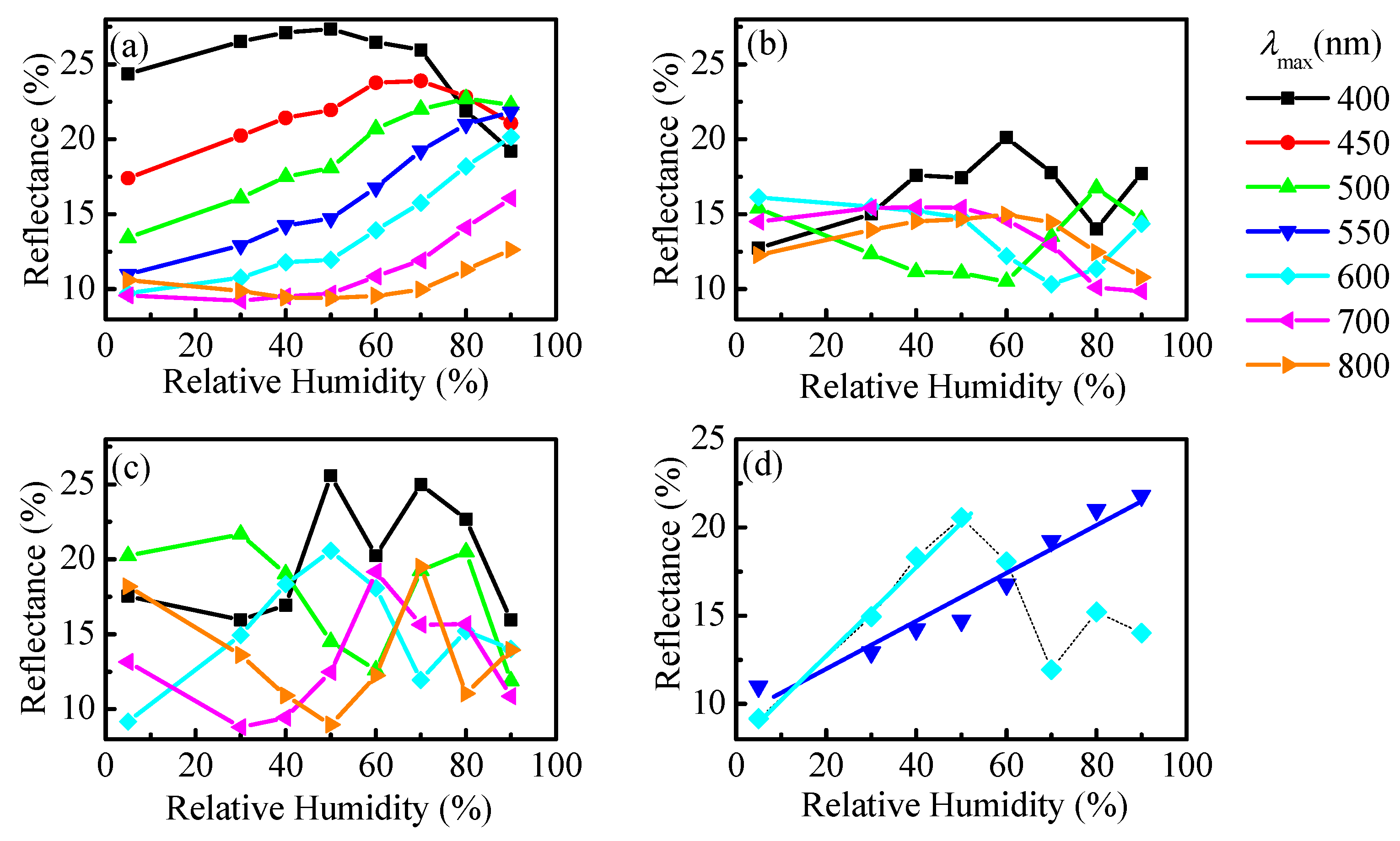 Nanomaterials 09 00875 g006