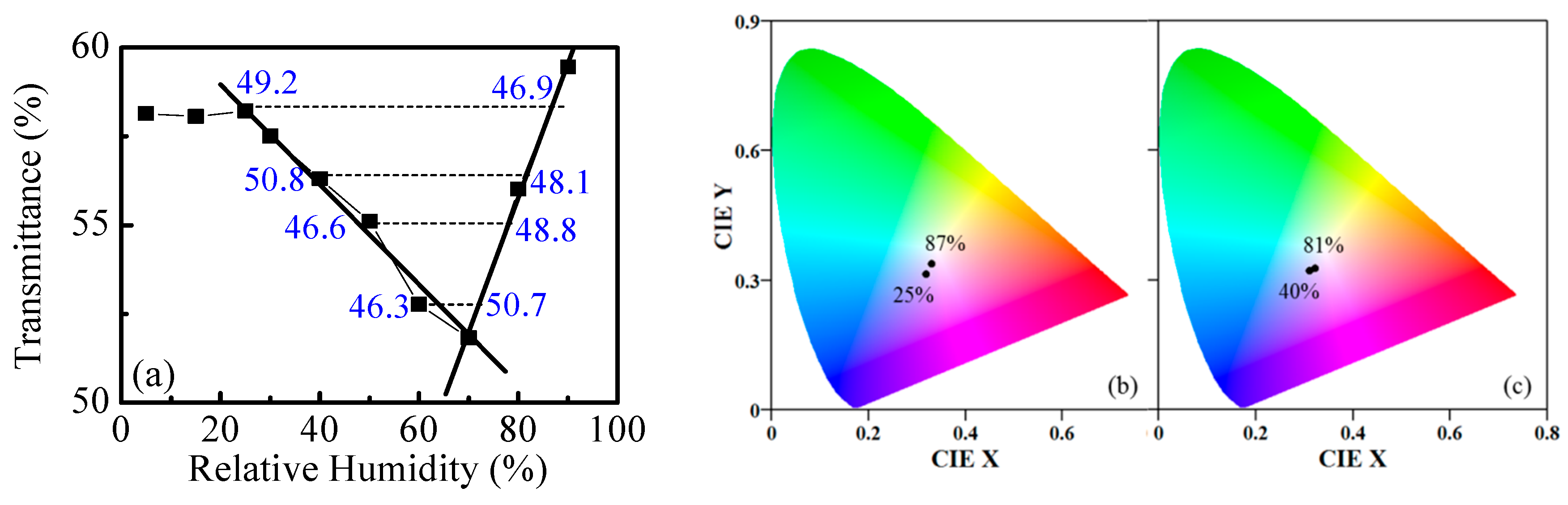 Nanomaterials 09 00875 g010