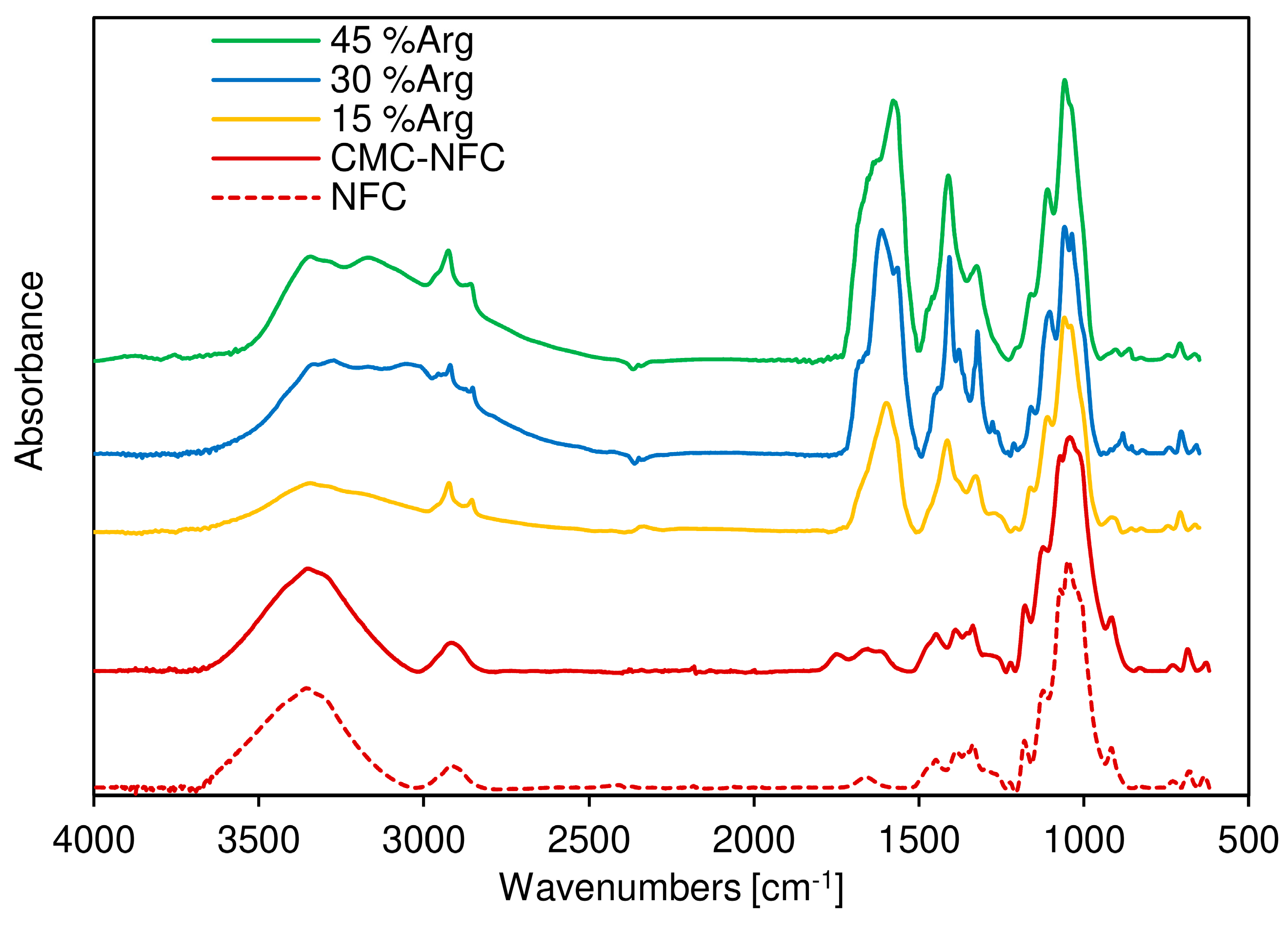Nanomaterials 09 00877 g006