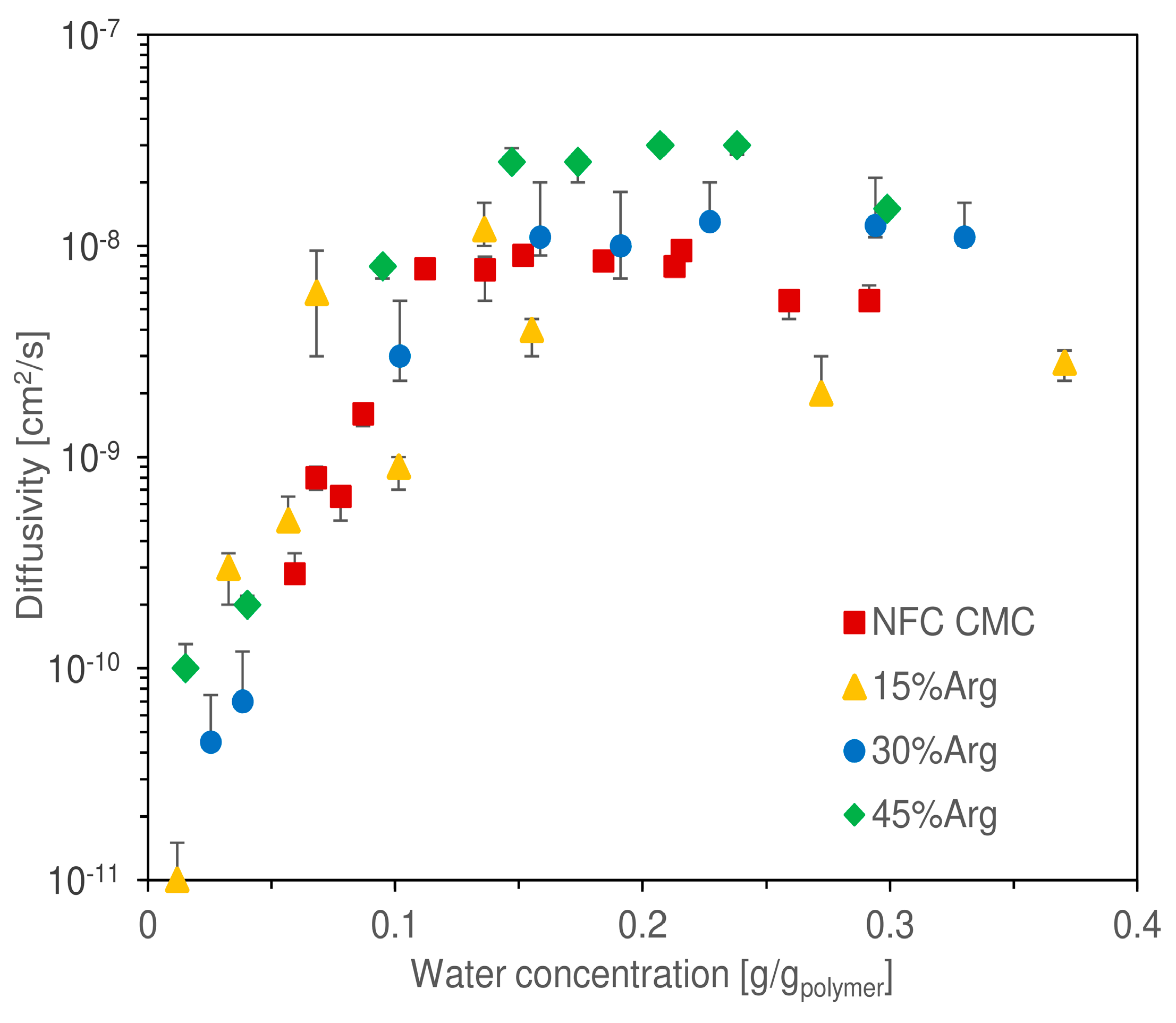 Nanomaterials 09 00877 g008