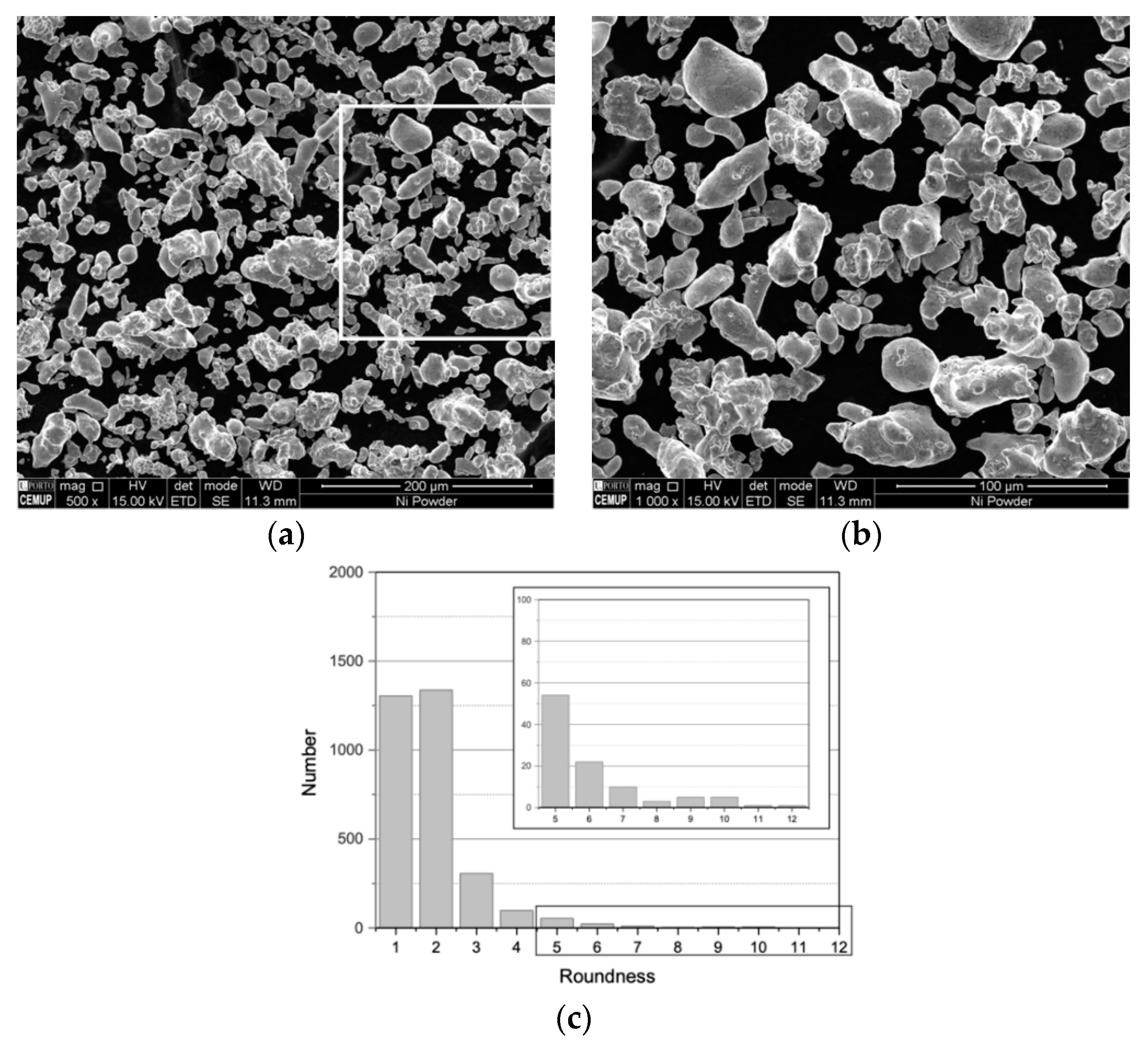 Nanomaterials Free Full Text Ebsd Analysis Of Metal Matrix Nanocomposite Microstructure Produced By Powder Metallurgy Html