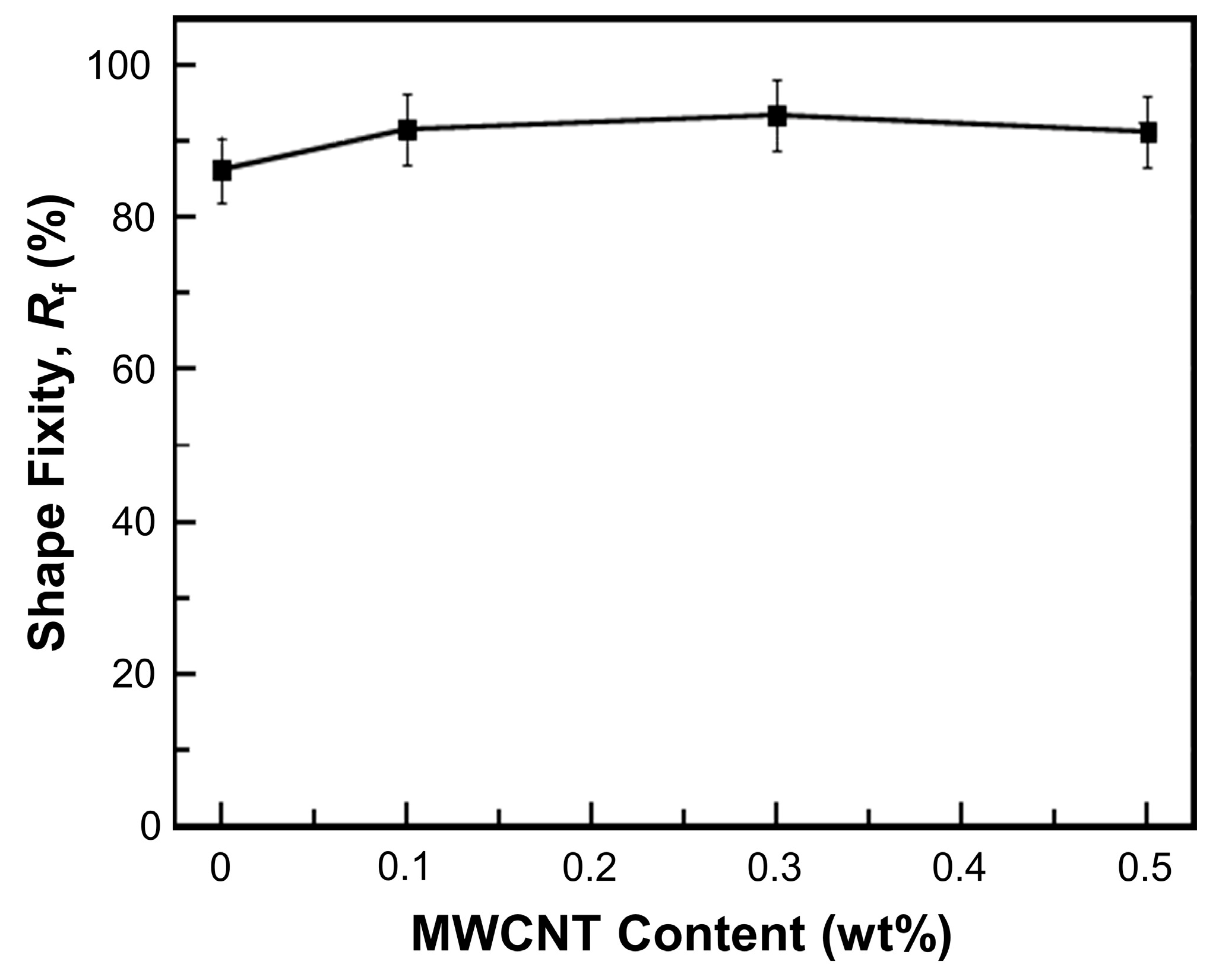 Nanomaterials 09 00881 g010 Nanomaterials 09 00881 g010