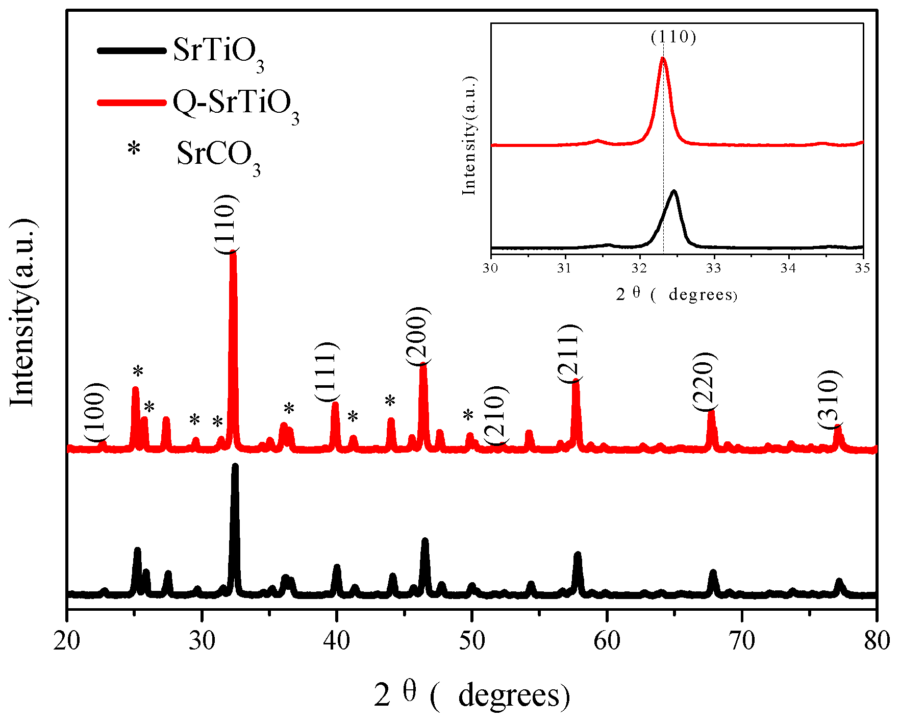 Nanomaterials 09 00883 g001 550