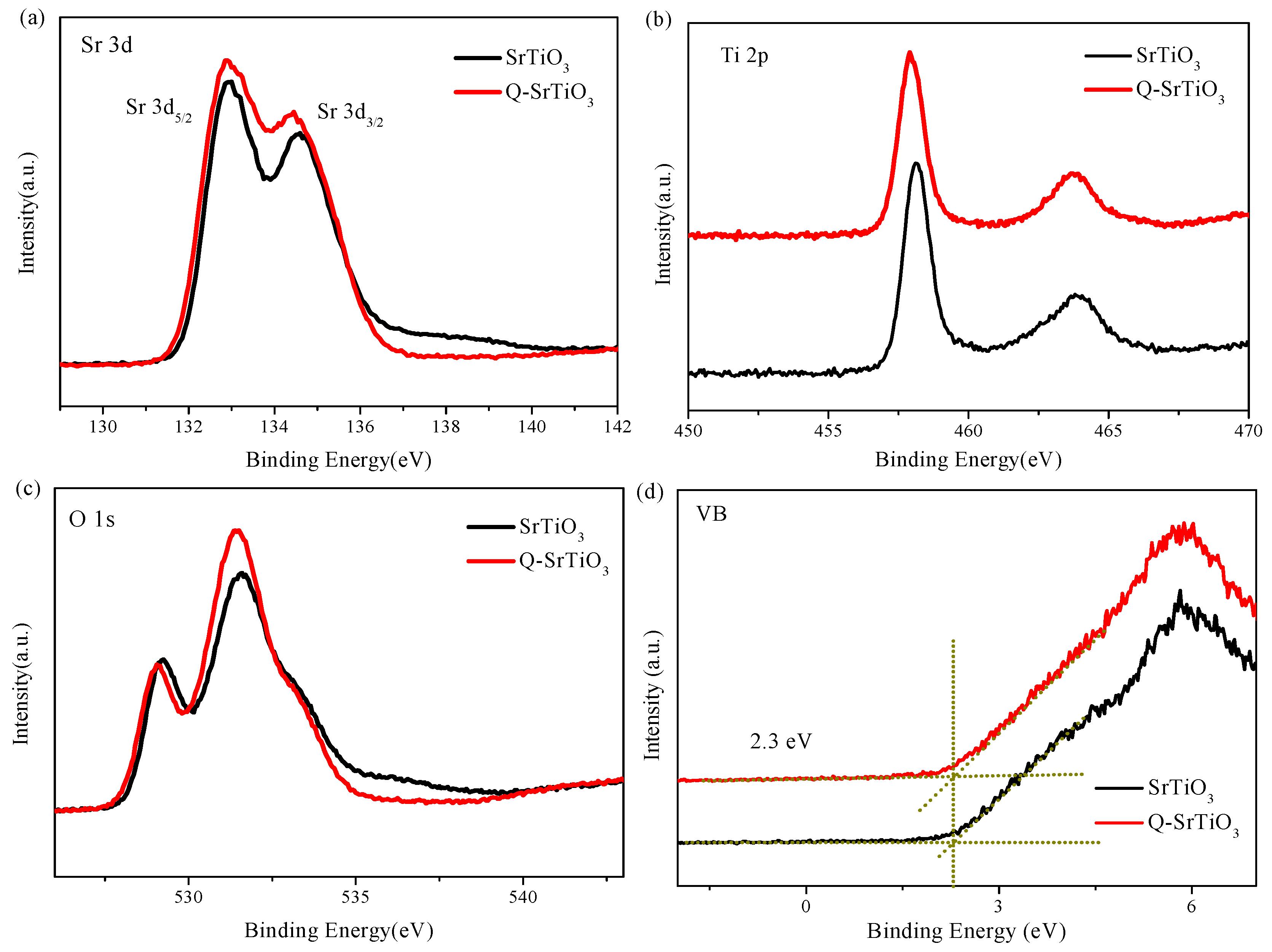 Nanomaterials 09 00883 g004 550