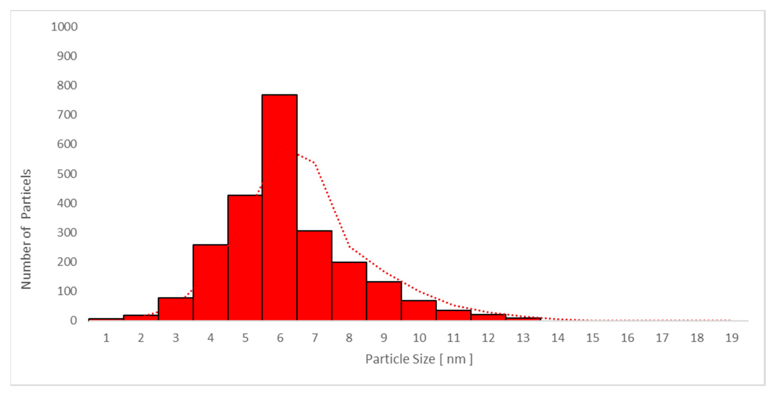 Nanomaterials 09 00888 g010