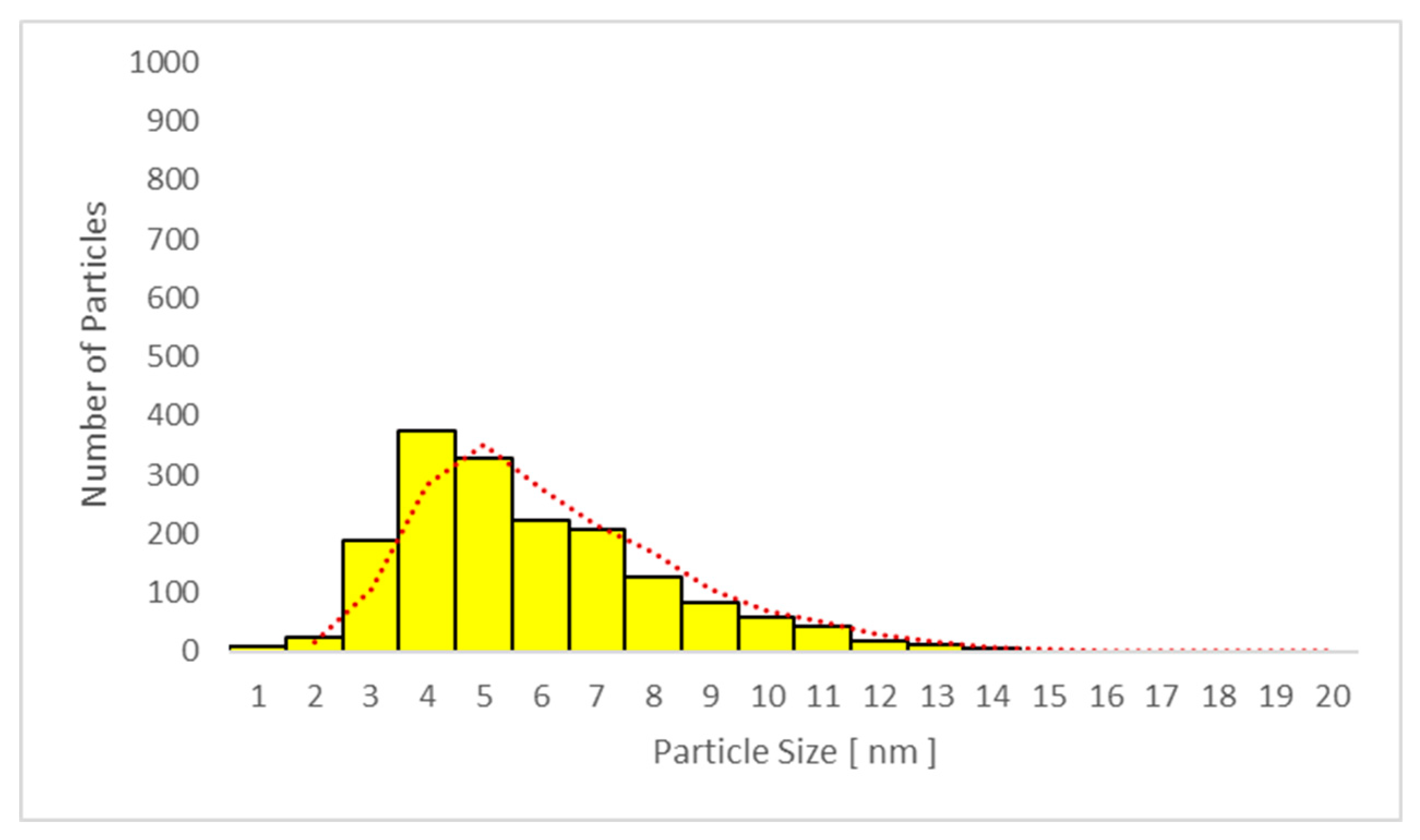 Nanomaterials 09 00888 g012