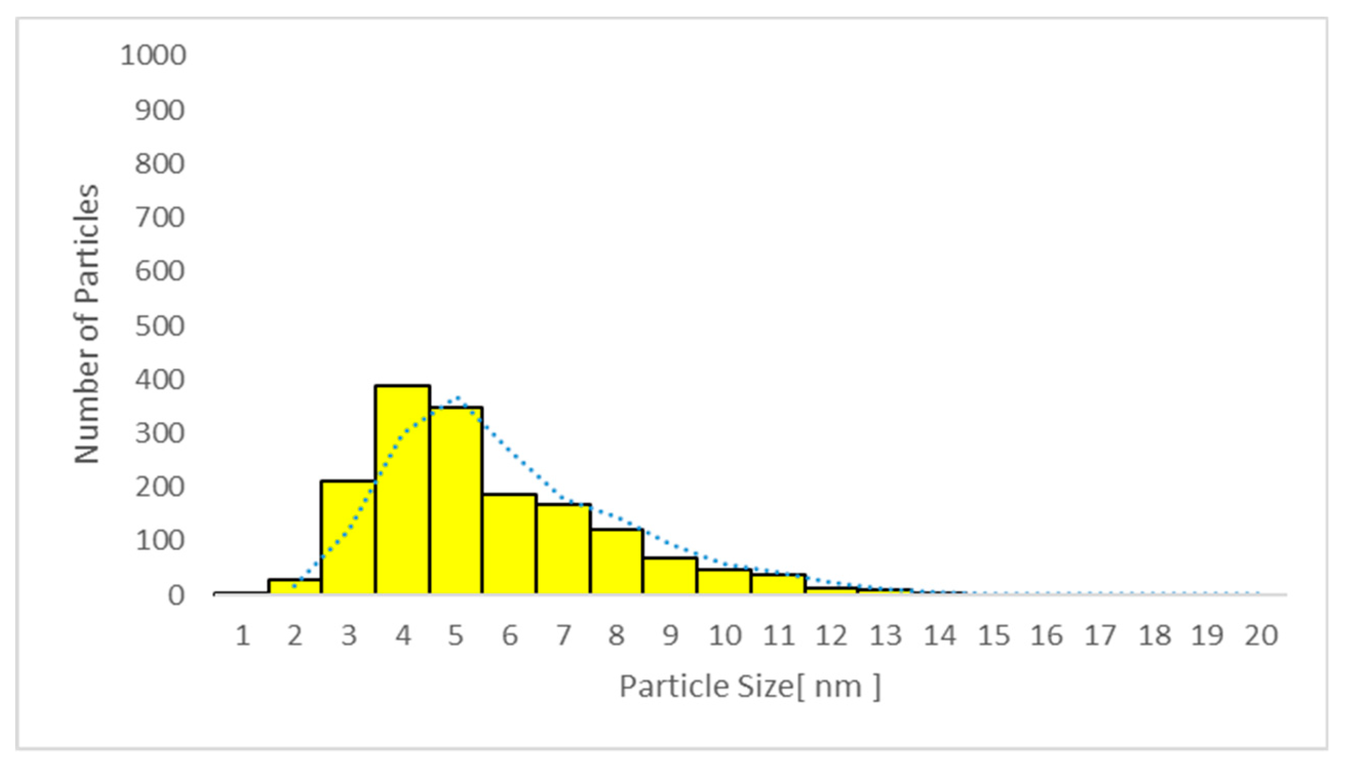 Nanomaterials 09 00888 g013