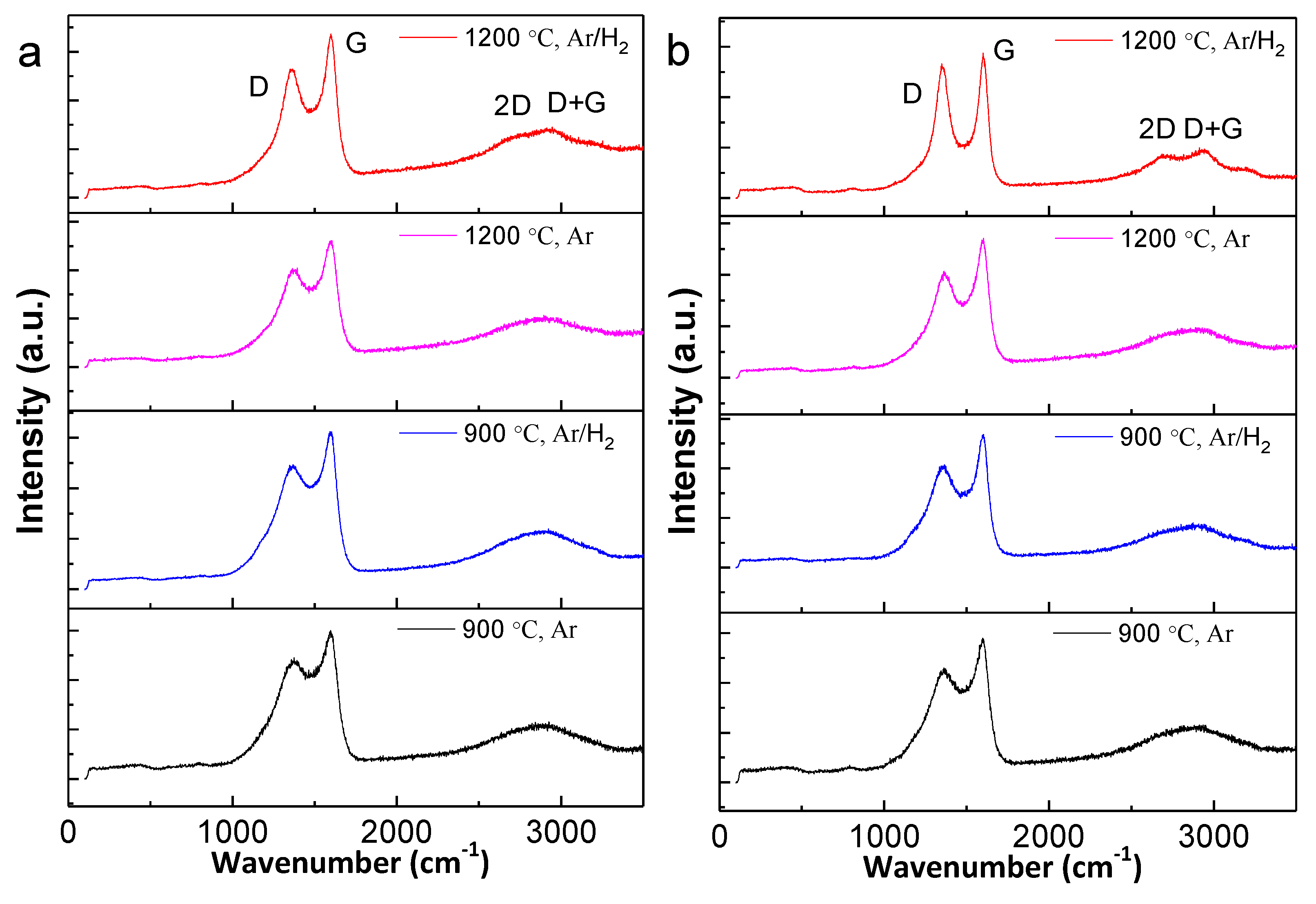 Nanomaterials 09 00895 g001