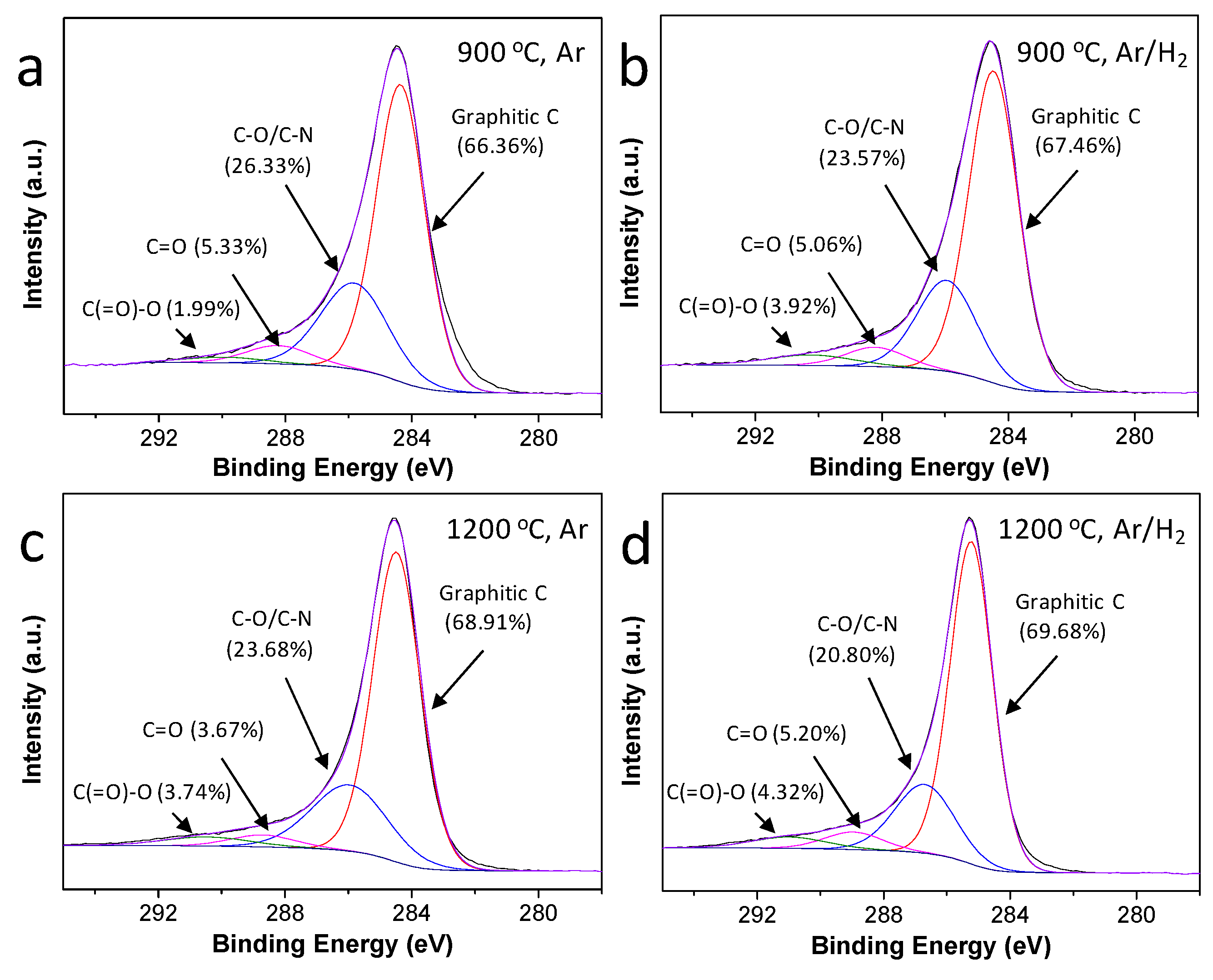 Nanomaterials 09 00895 g002