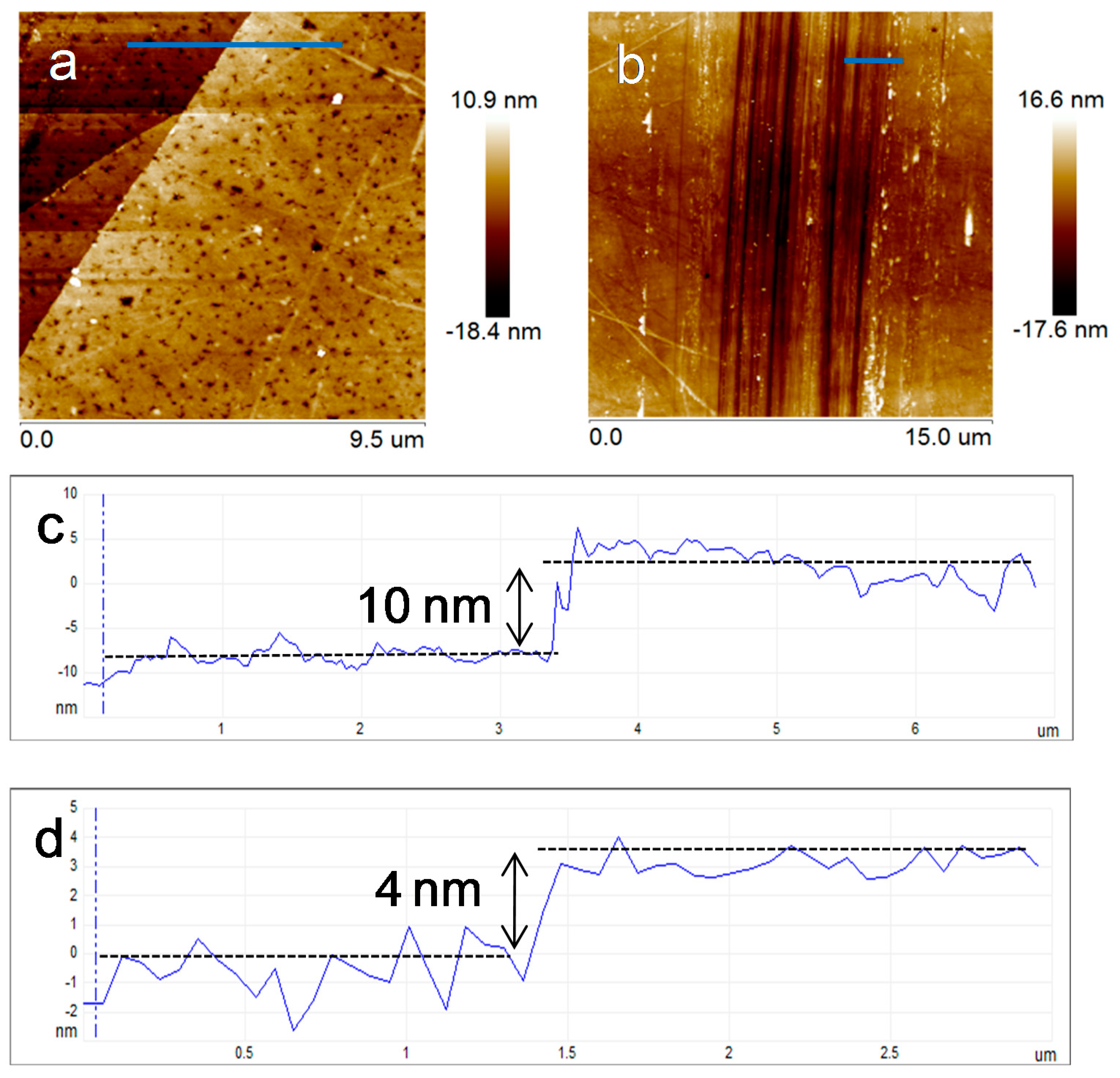 Nanomaterials 09 00895 g005