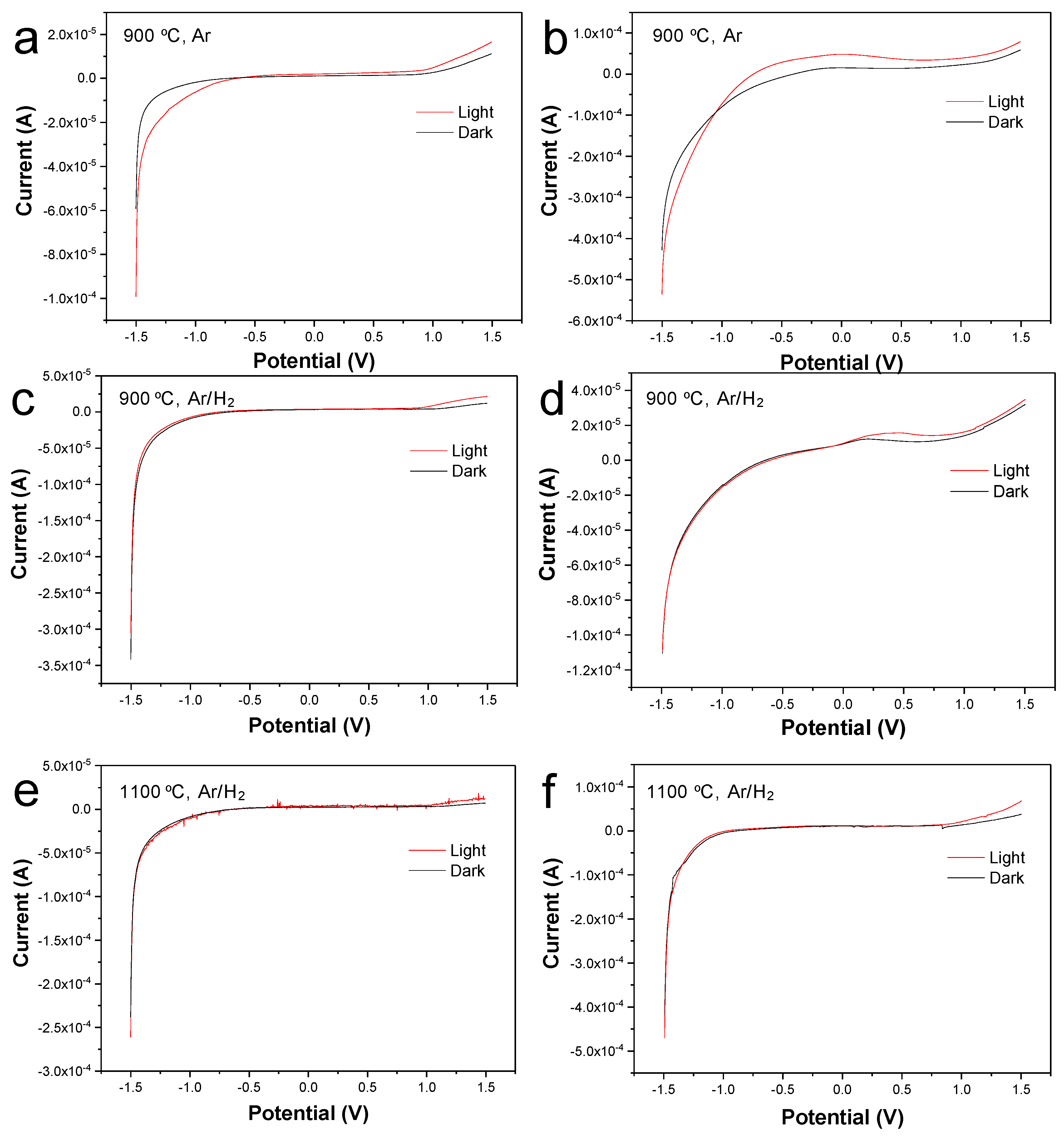 Nanomaterials 09 00895 g007