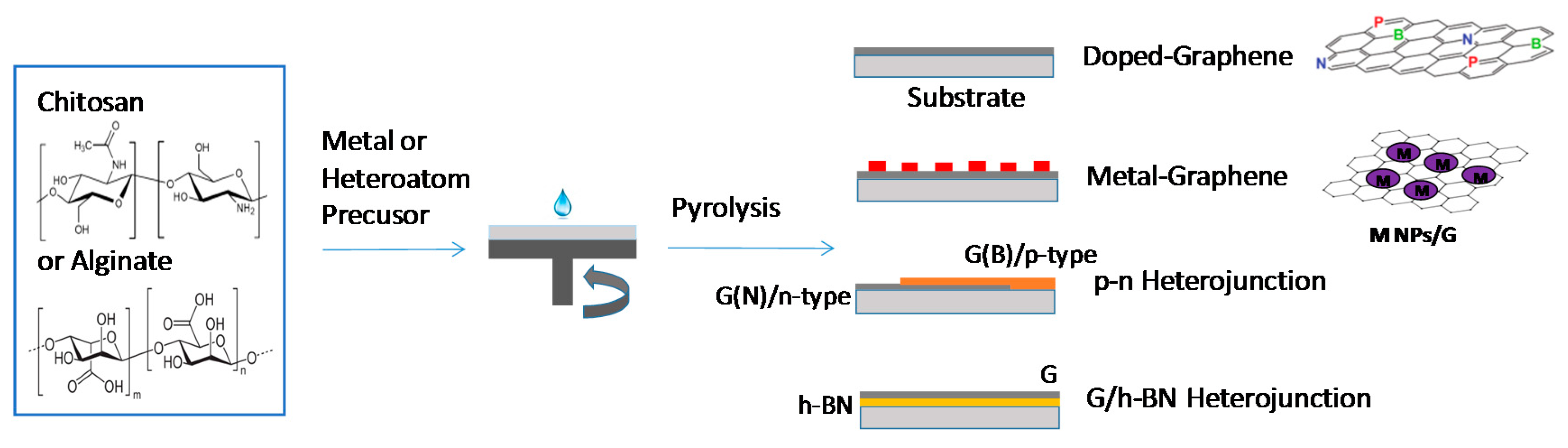Nanomaterials 09 00895 sch001