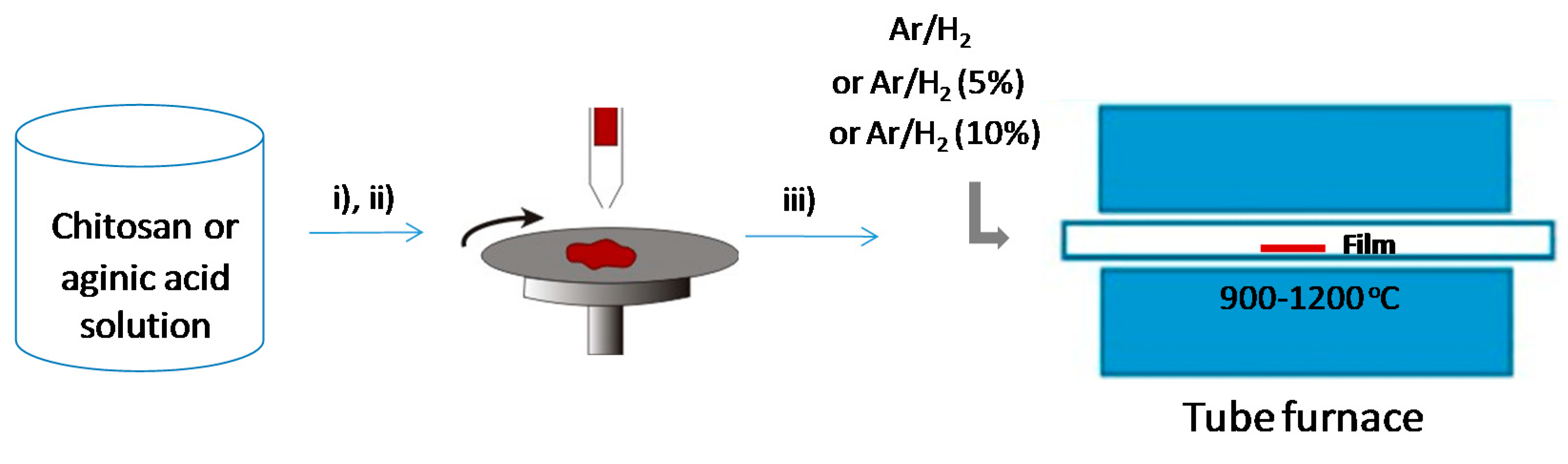 Nanomaterials 09 00895 sch002