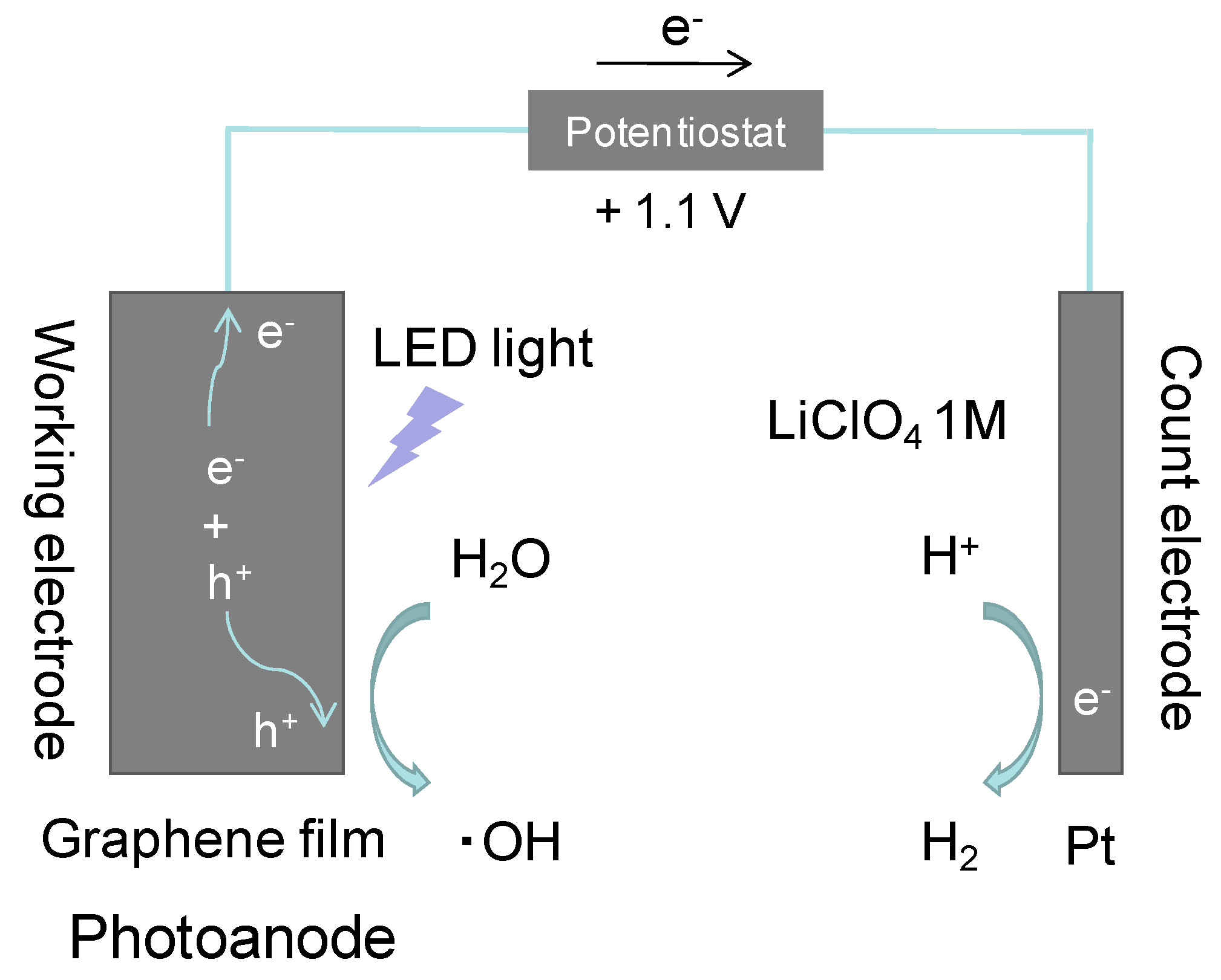 Nanomaterials 09 00895 sch003