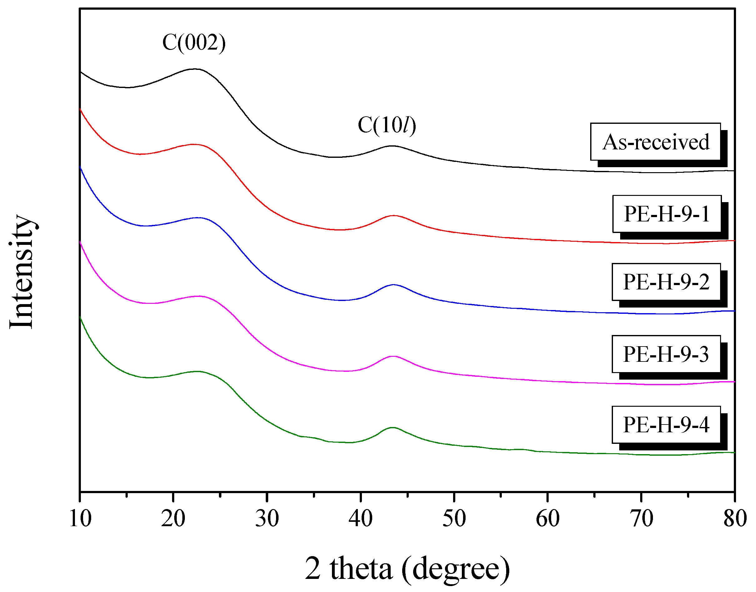 Nanomaterials 09 00896 g004