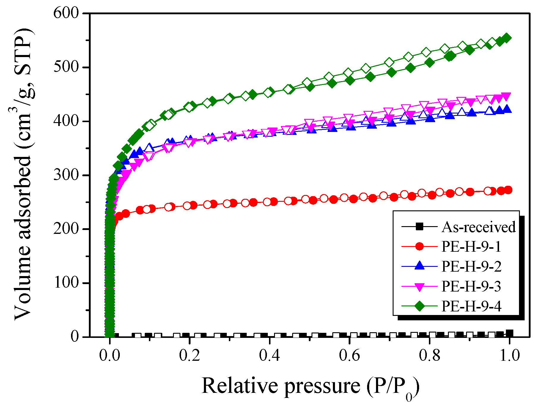 Nanomaterials 09 00896 g006
