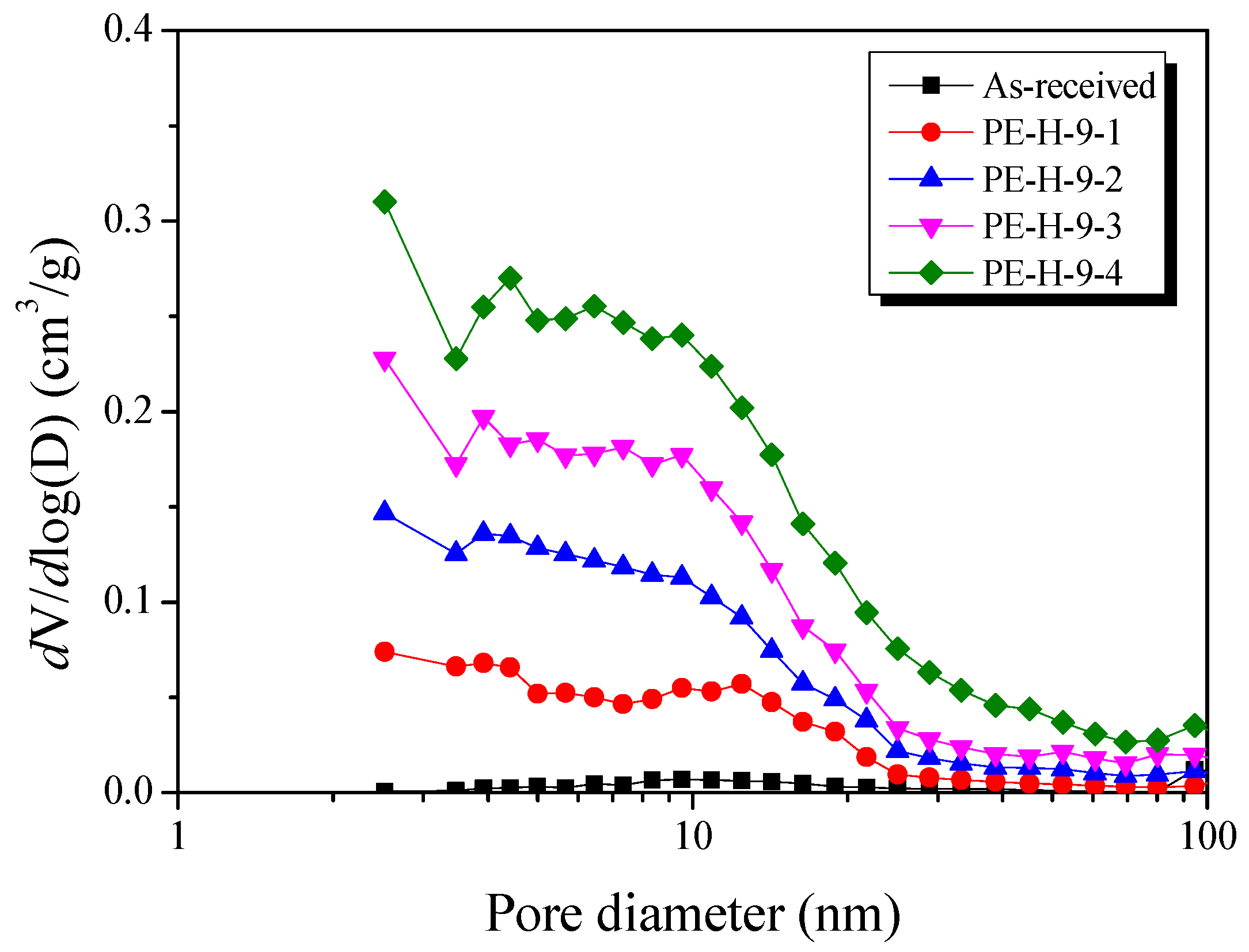 Nanomaterials 09 00896 g007