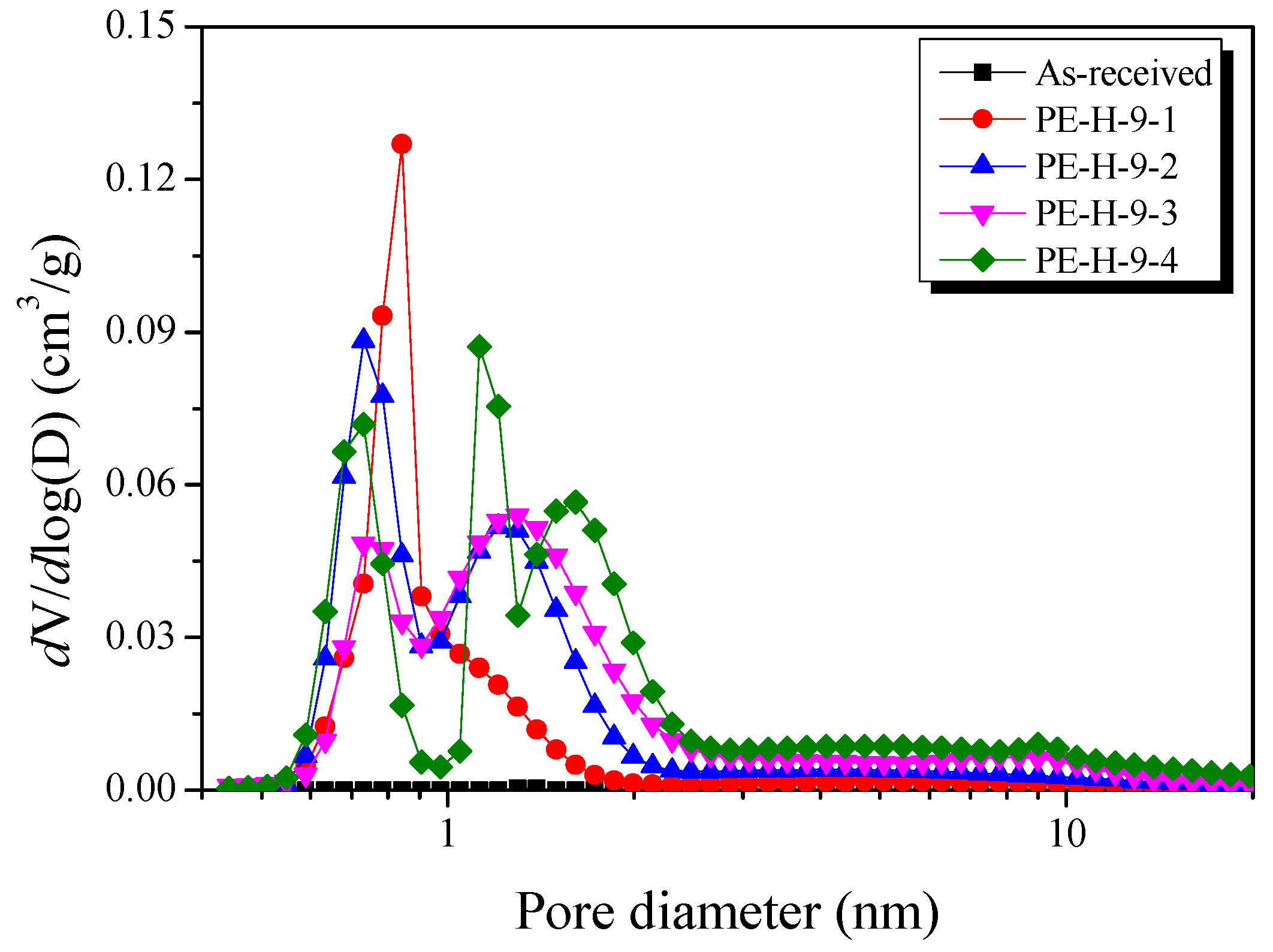 Nanomaterials 09 00896 g008
