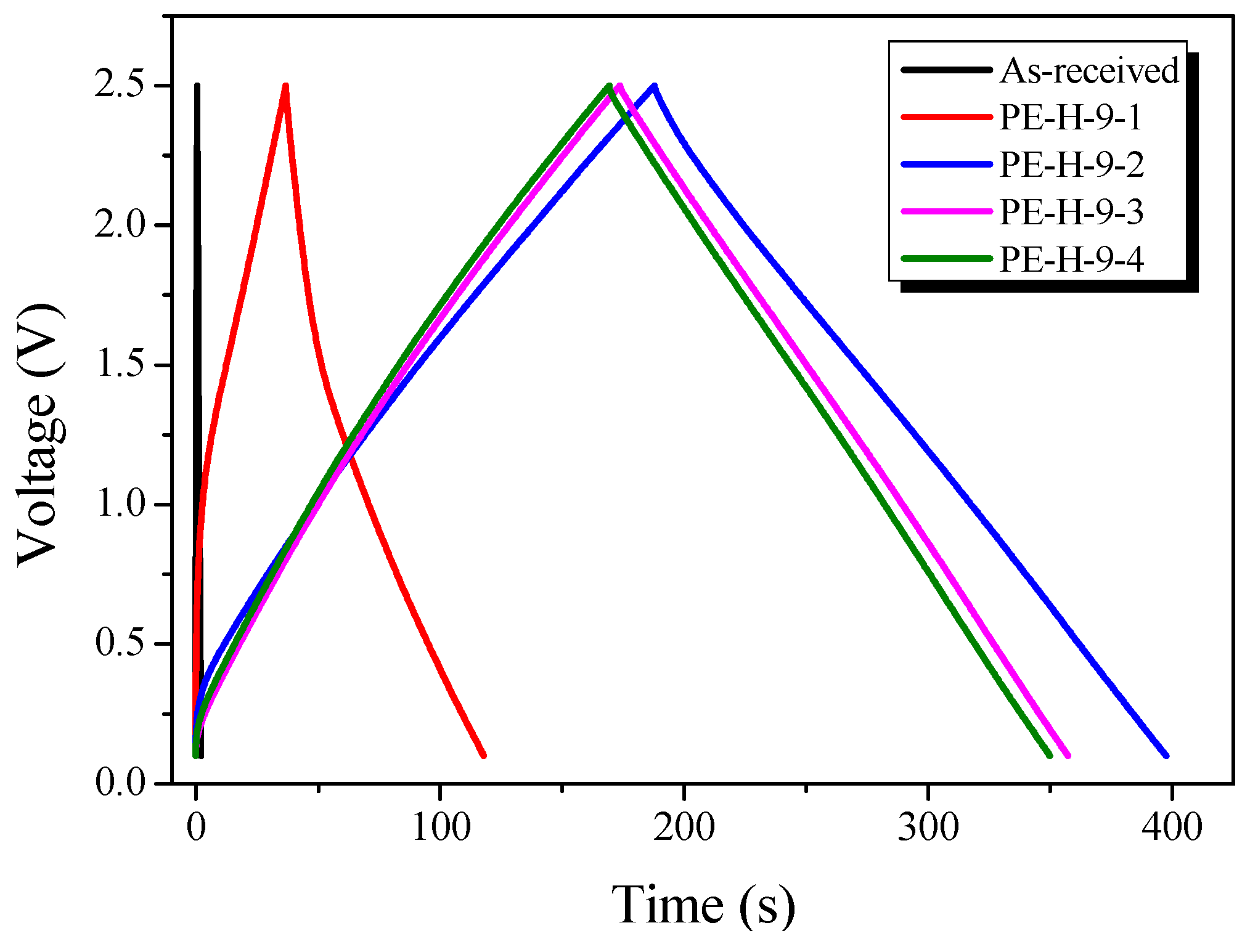 Nanomaterials 09 00896 g009