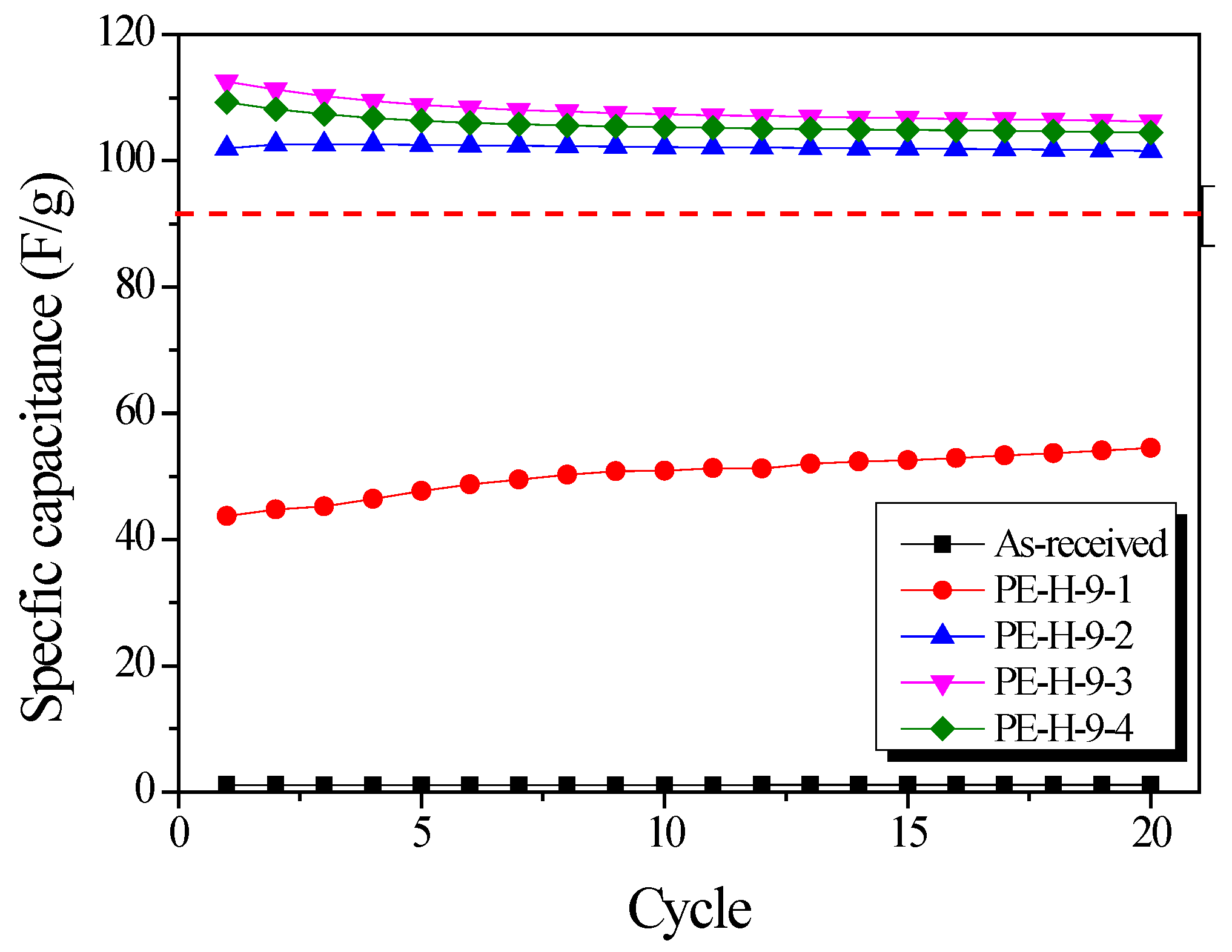Nanomaterials 09 00896 g010