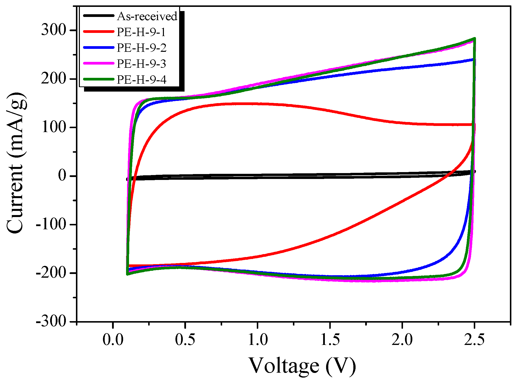 Nanomaterials 09 00896 g011