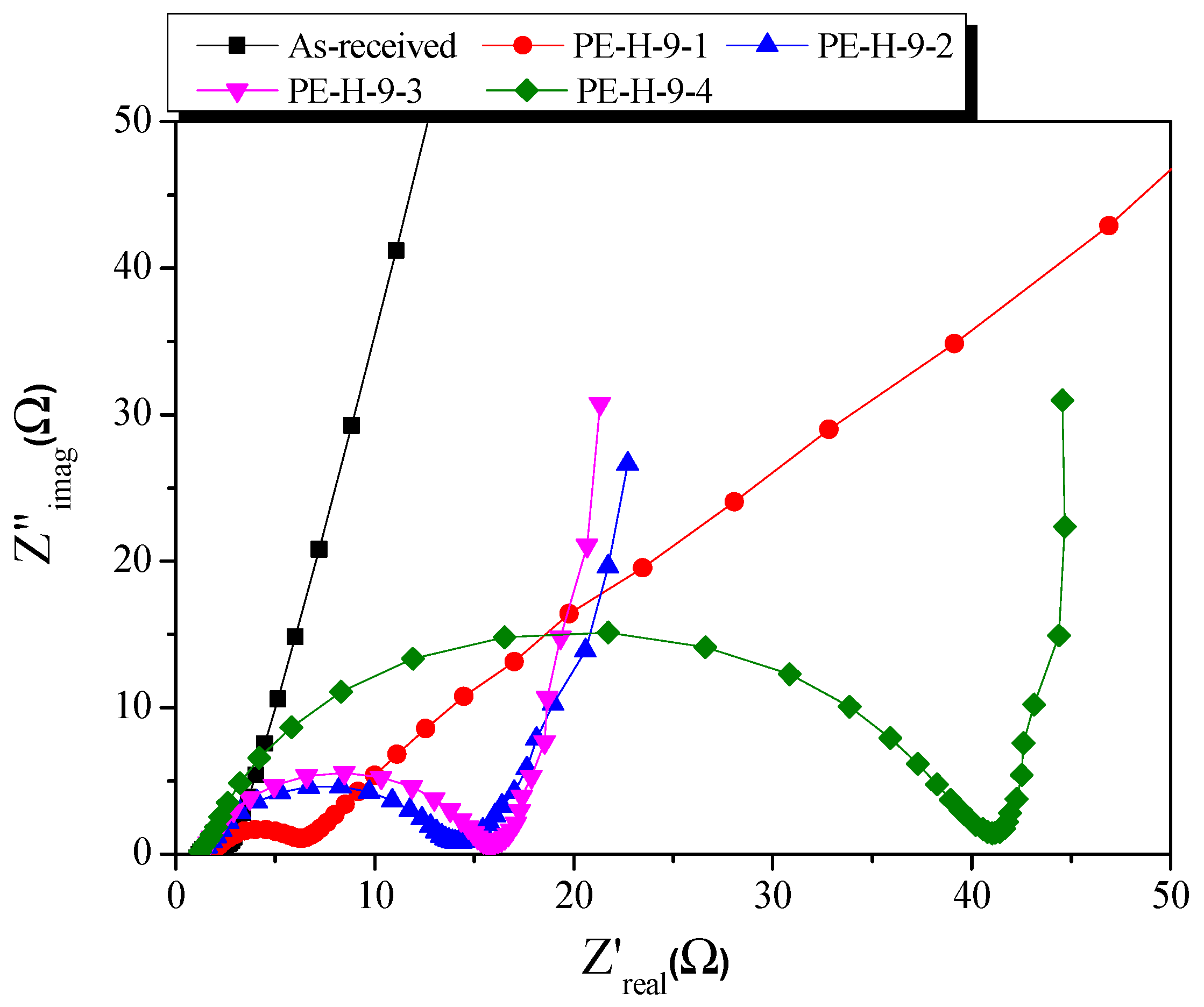 Nanomaterials 09 00896 g012