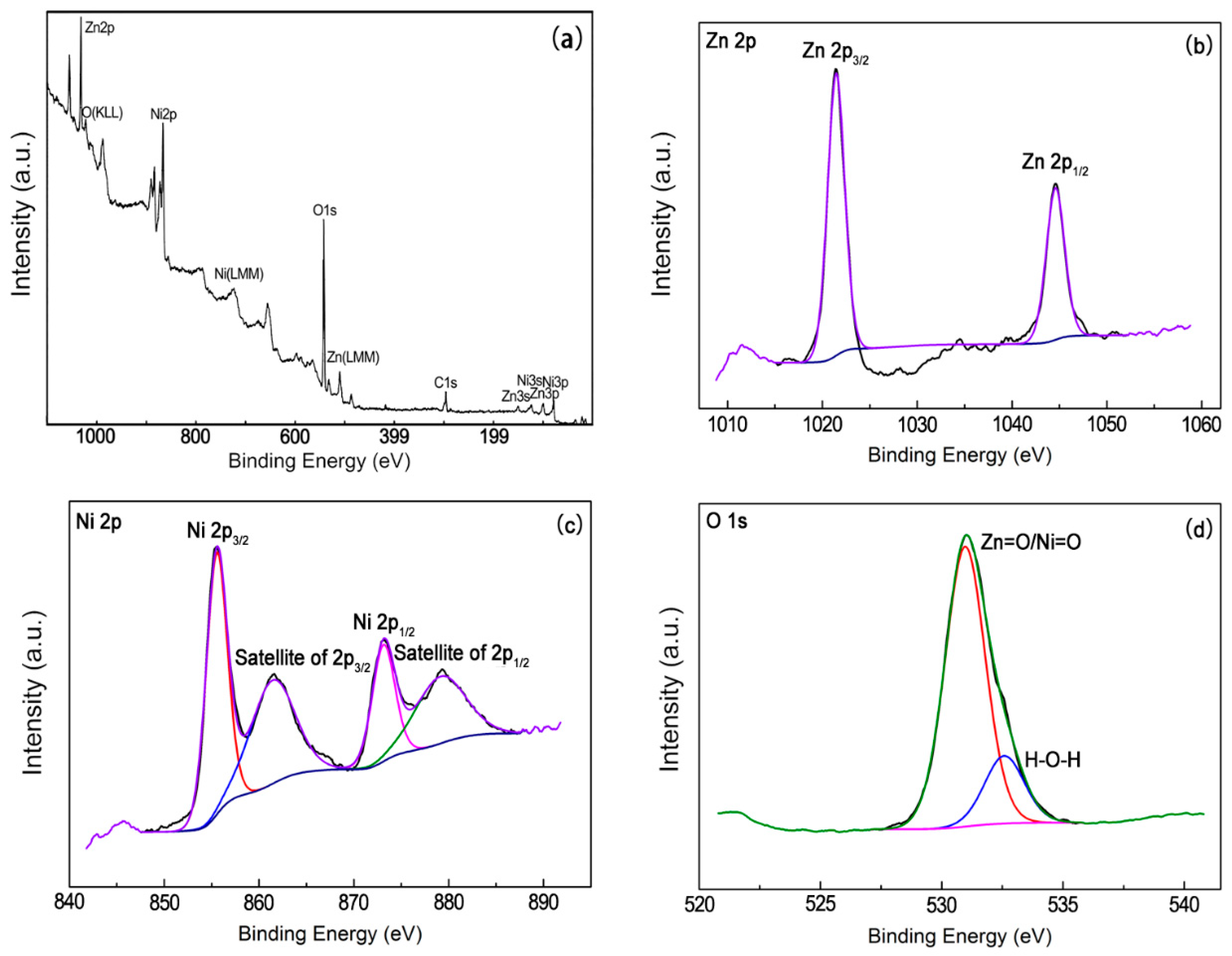 Nanomaterials 09 00900 g004 Nanomaterials 09 00900 g004