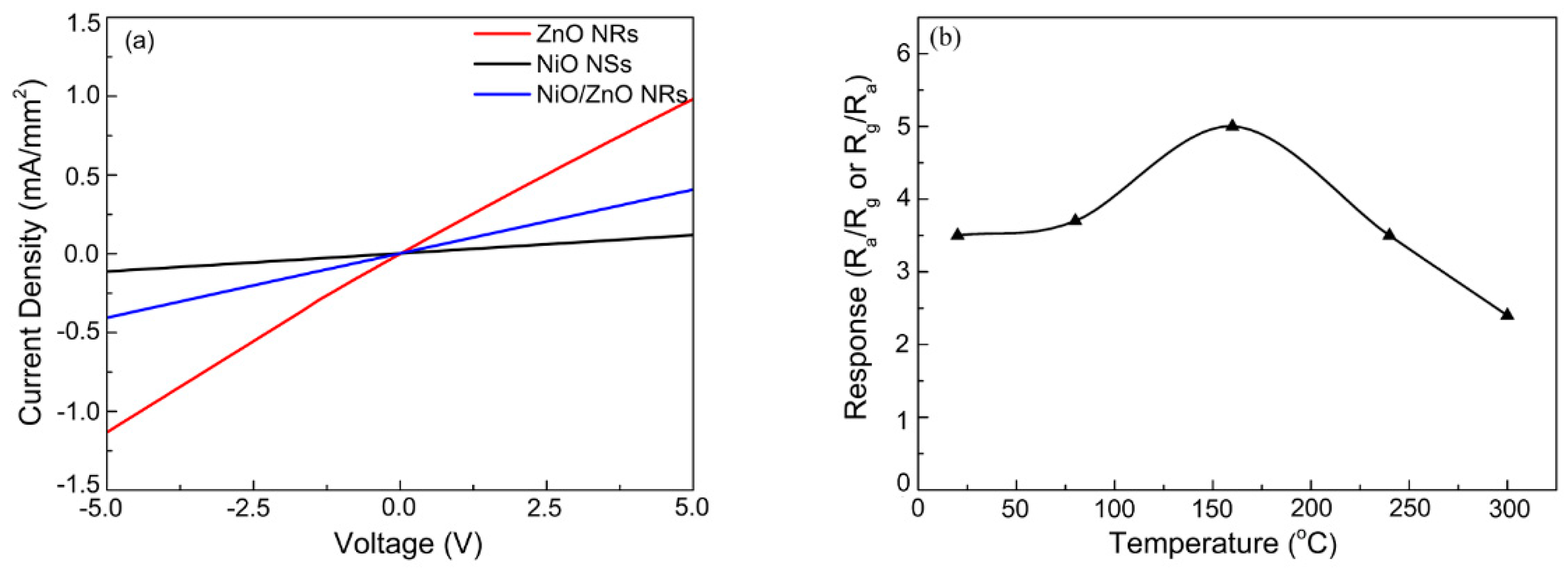 Nanomaterials 09 00900 g006 Nanomaterials 09 00900 g006