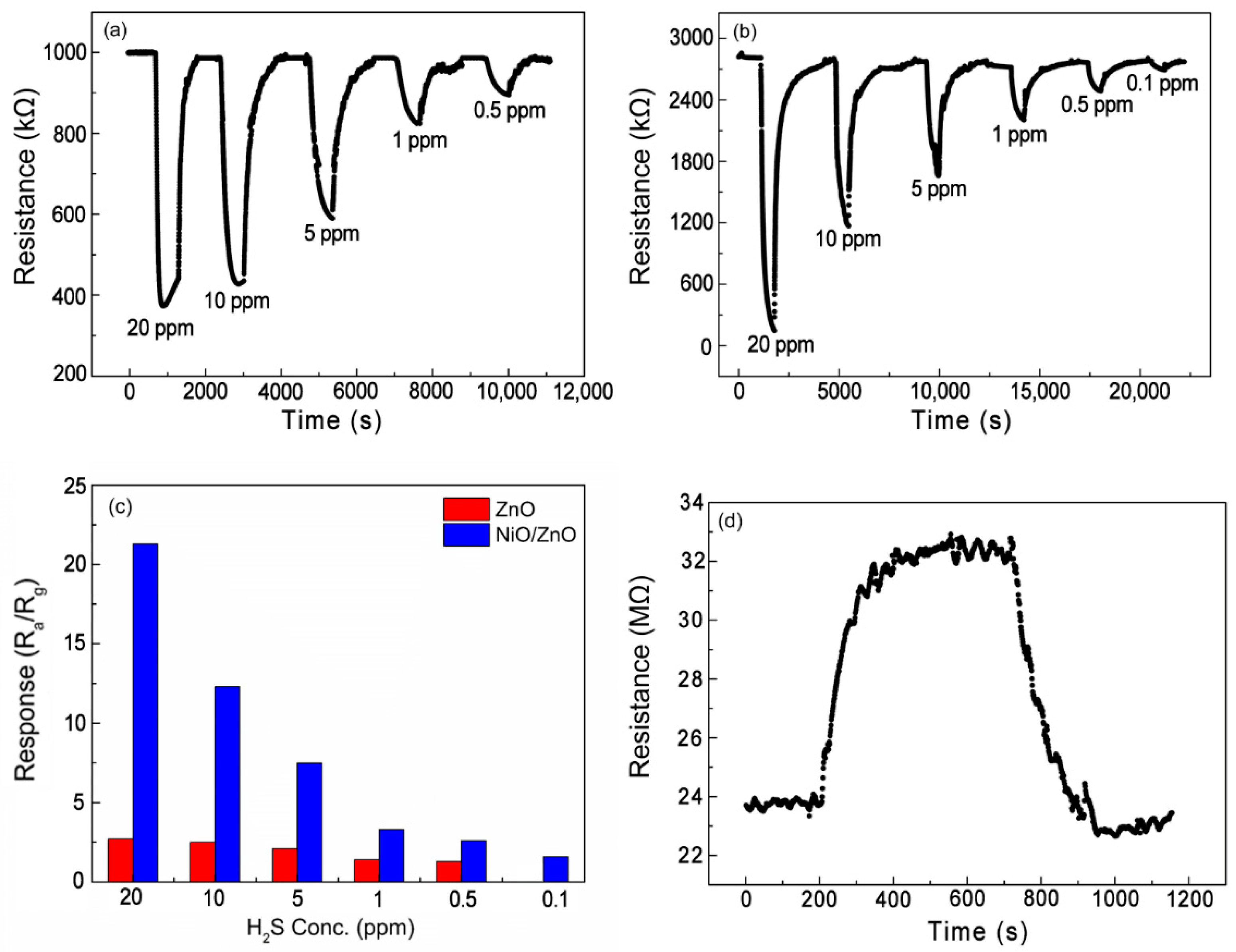 Nanomaterials 09 00900 g007 Nanomaterials 09 00900 g007