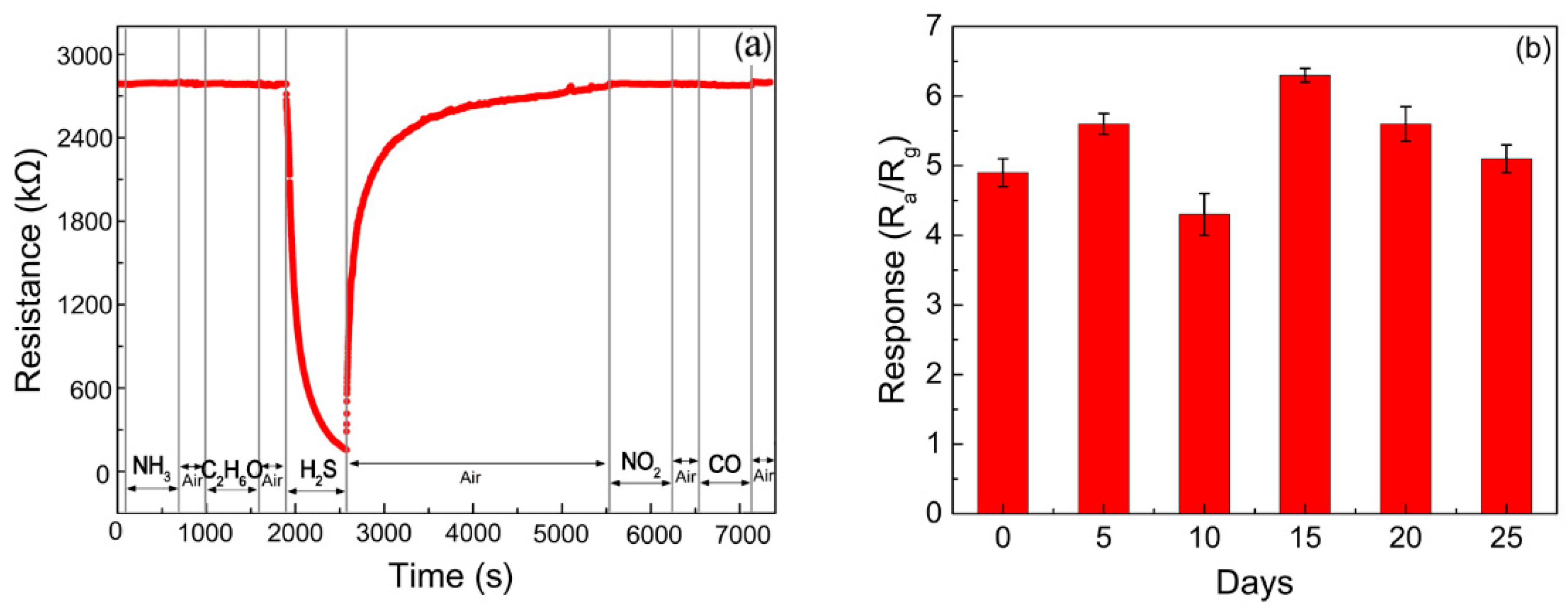 Nanomaterials 09 00900 g008 Nanomaterials 09 00900 g008
