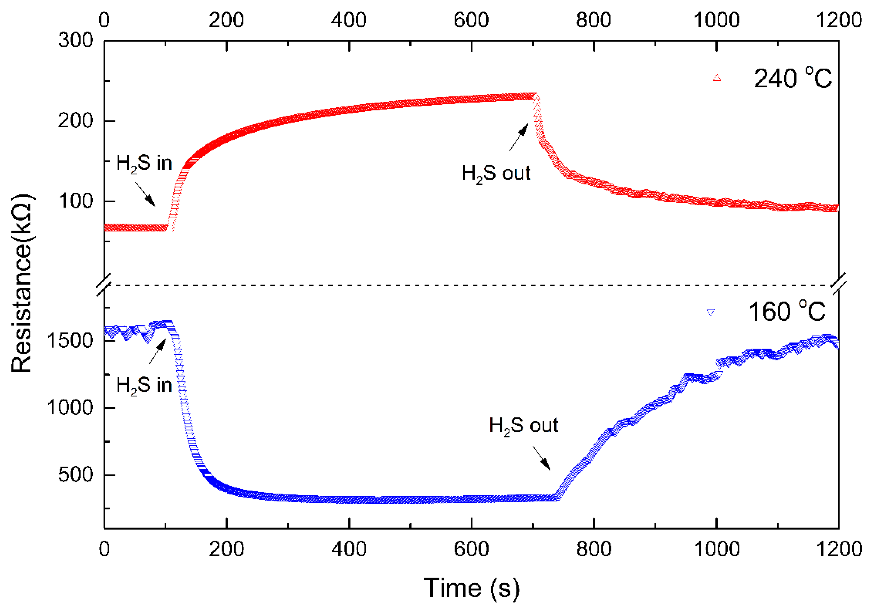 Nanomaterials 09 00900 g011 Nanomaterials 09 00900 g011