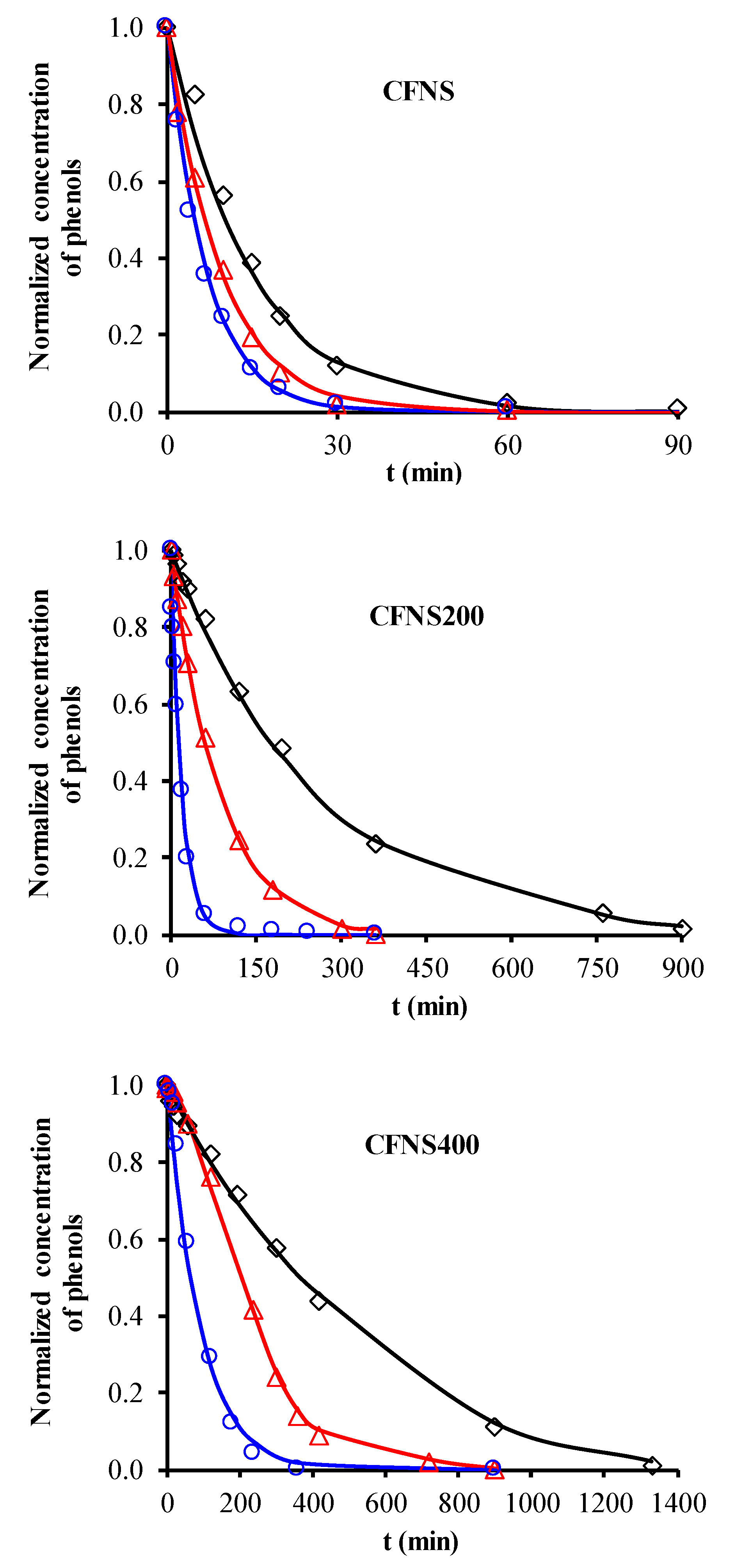 Nanomaterials 09 00901 g006 550