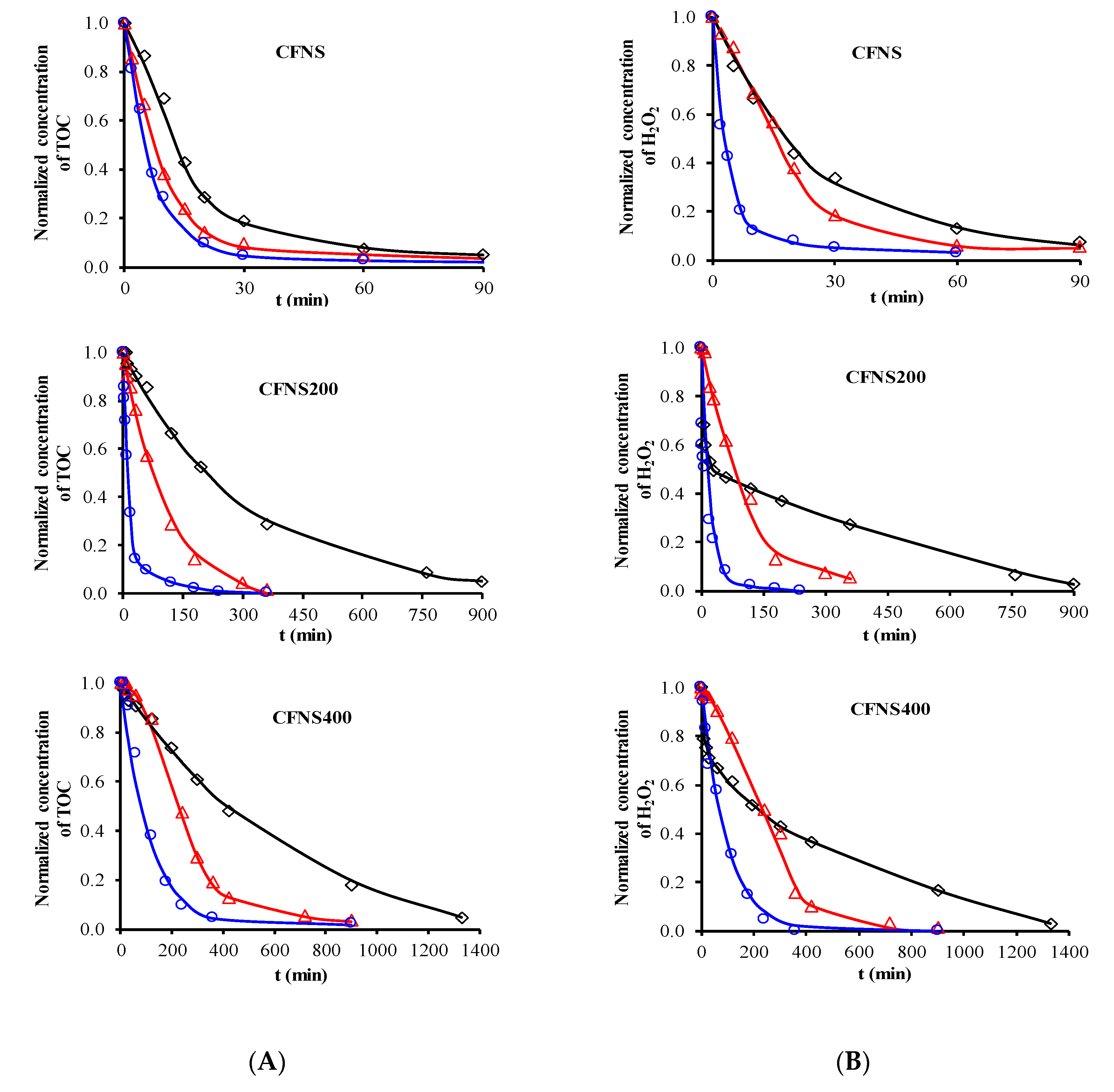 Nanomaterials 09 00901 g007 550