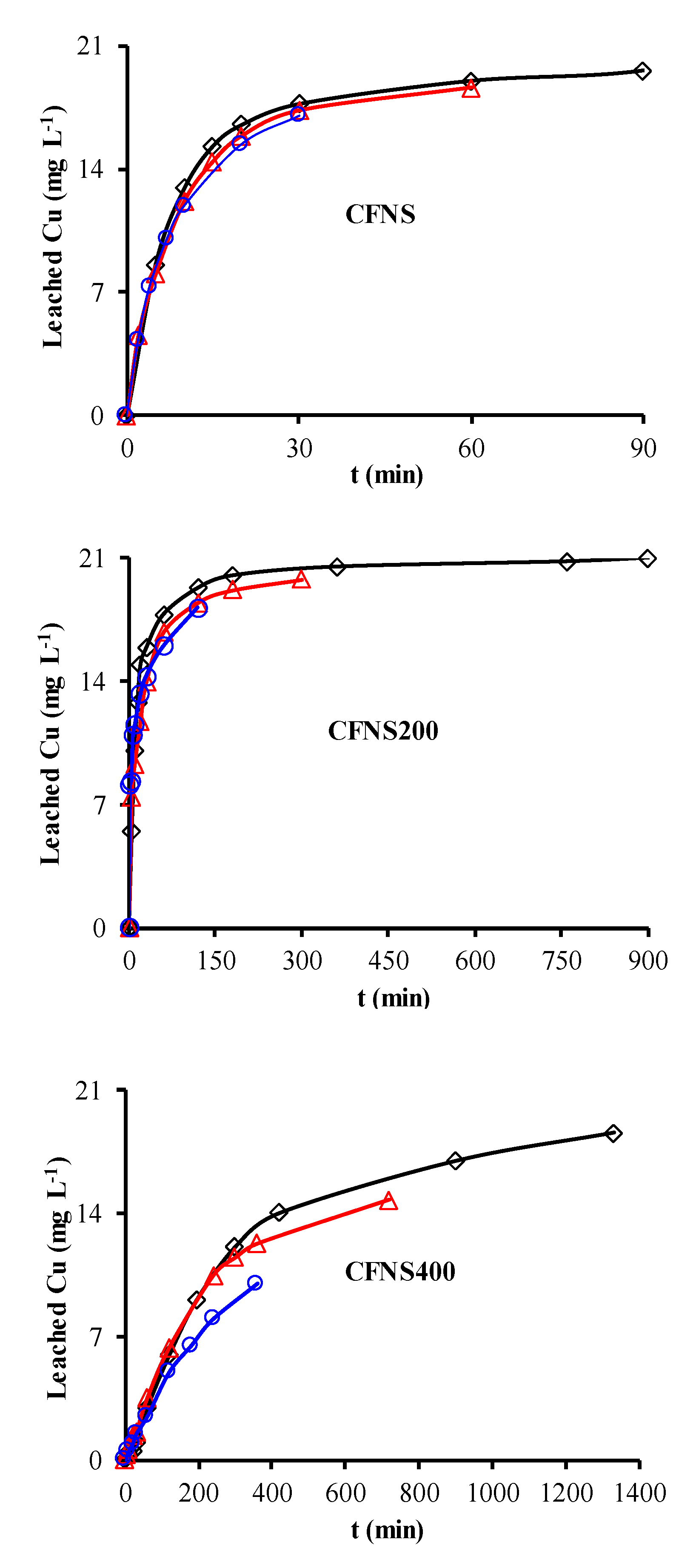 Nanomaterials 09 00901 g008 550