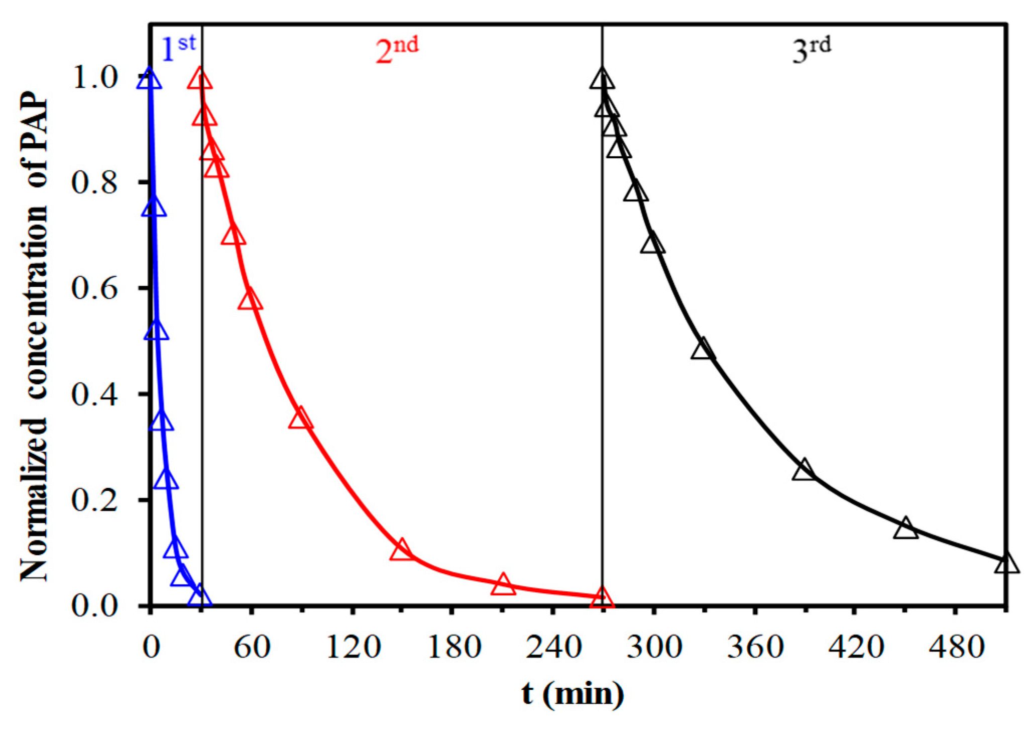 Nanomaterials 09 00901 g009 550