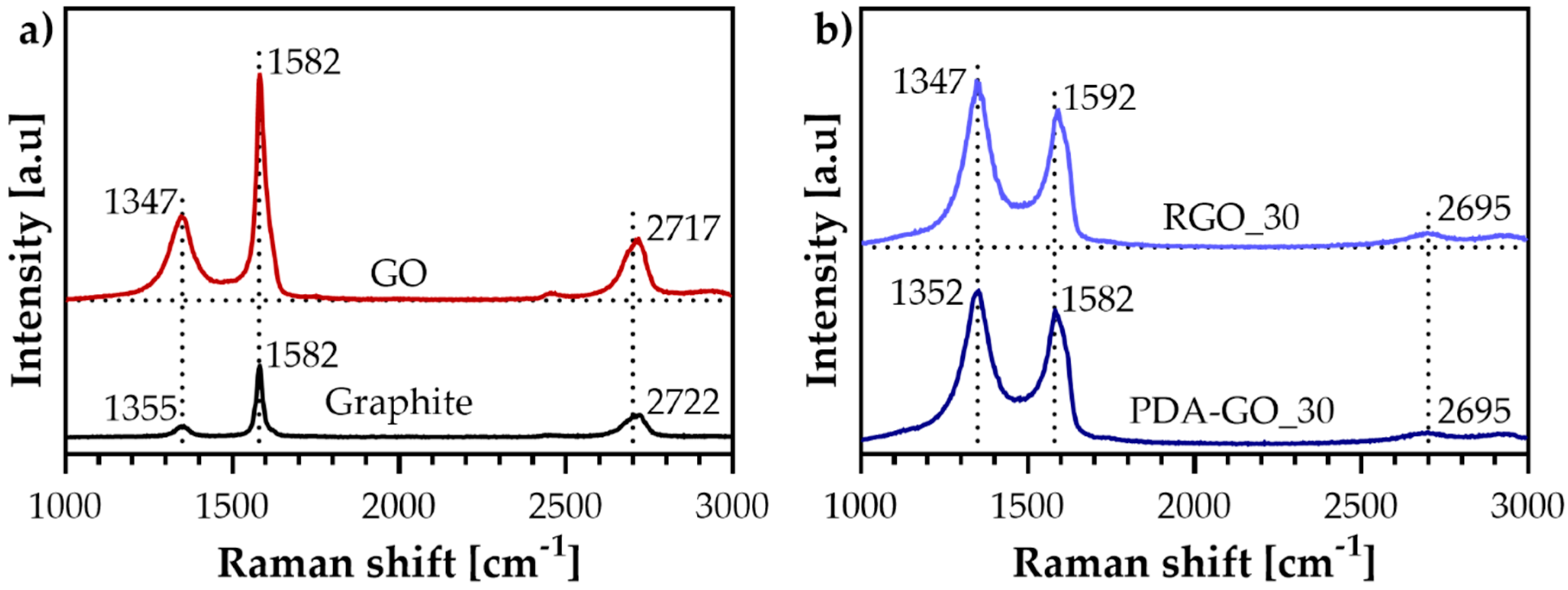 Nanomaterials 09 00902 g003a Nanomaterials 09 00902 g003a