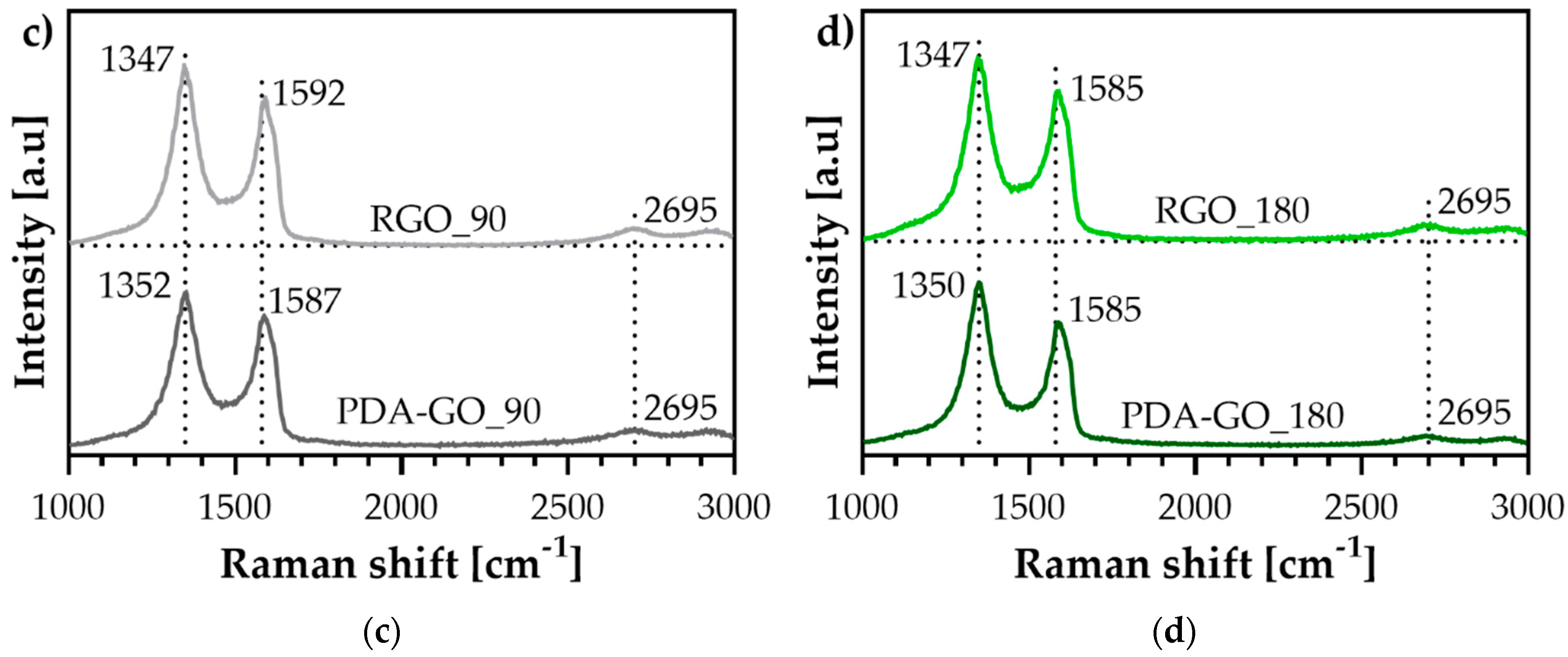 Nanomaterials 09 00902 g003b Nanomaterials 09 00902 g003b