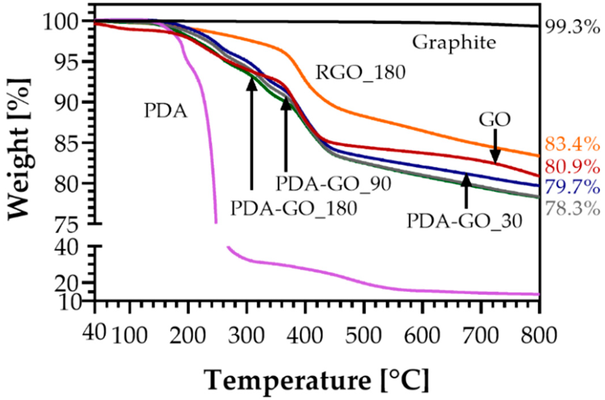 Nanomaterials 09 00902 g007 Nanomaterials 09 00902 g007