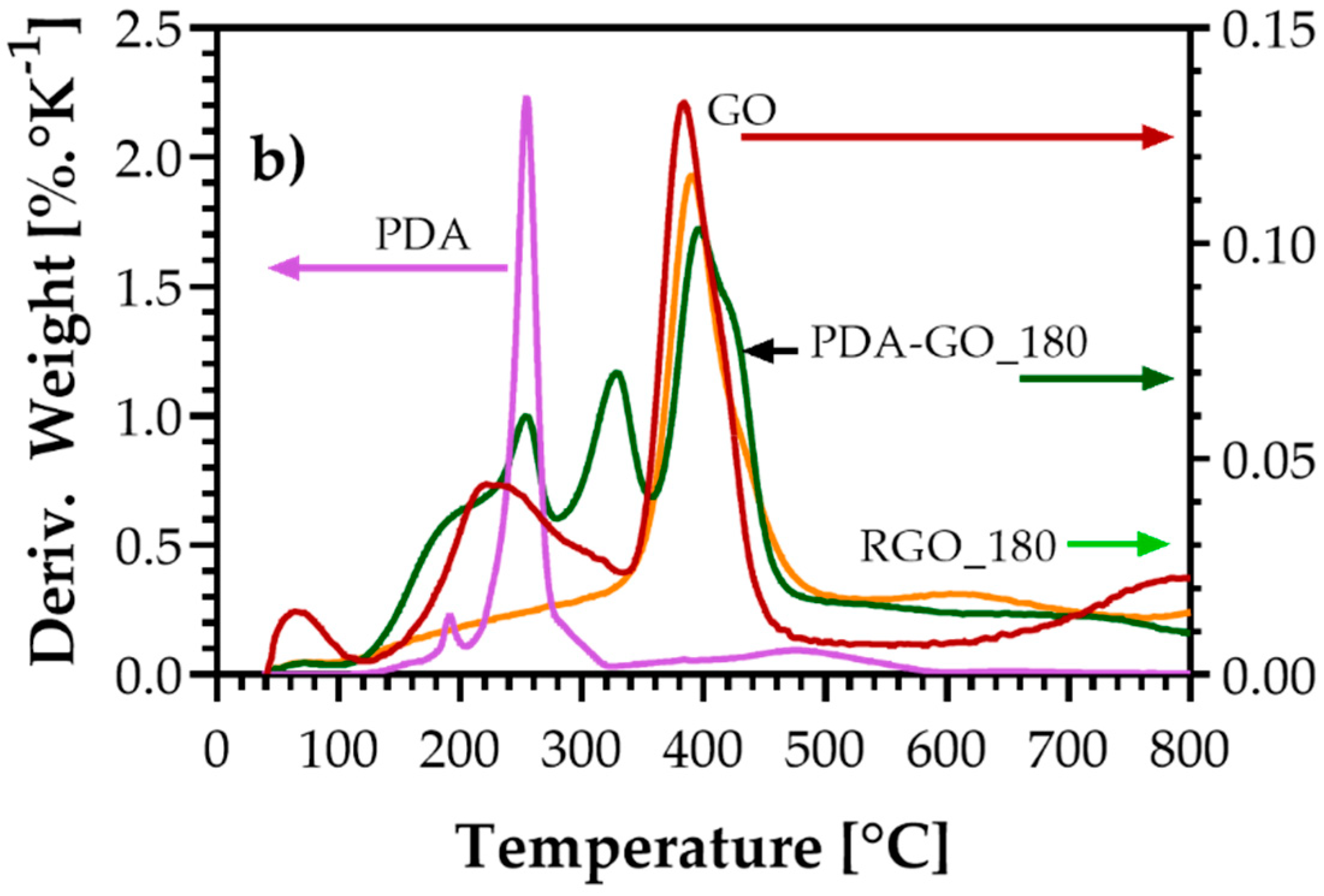 Nanomaterials 09 00902 g008 Nanomaterials 09 00902 g008