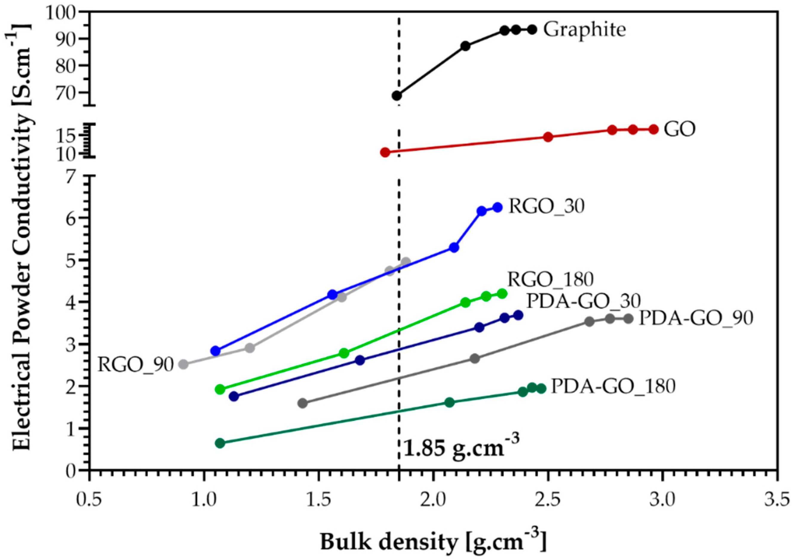 Nanomaterials 09 00902 g010 Nanomaterials 09 00902 g010