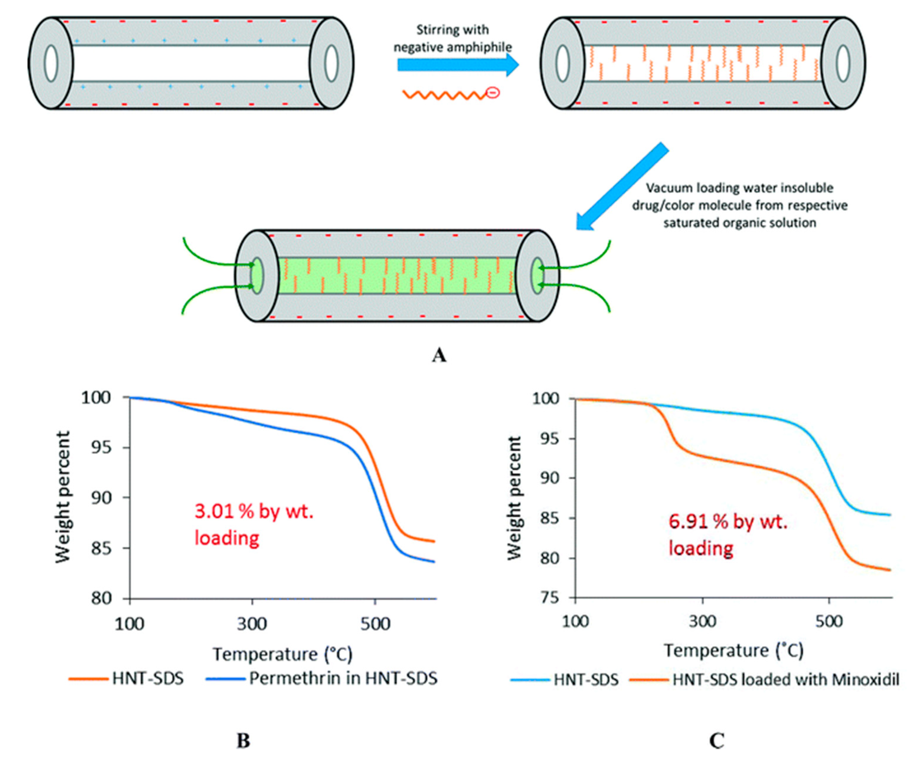 Nanomaterials 09 00903 g004 Nanomaterials 09 00903 g004