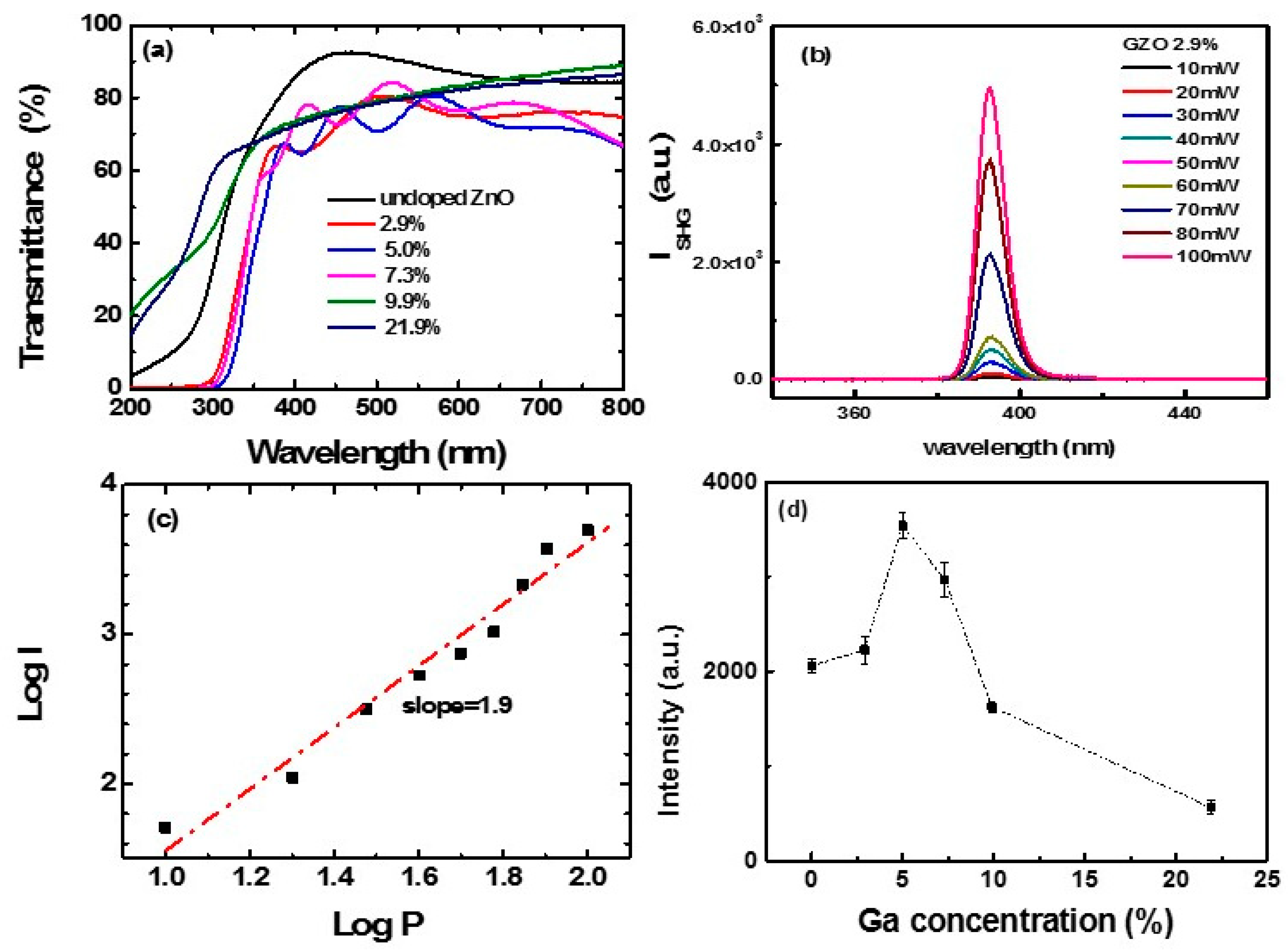 Nanomaterials 09 00905 g004
