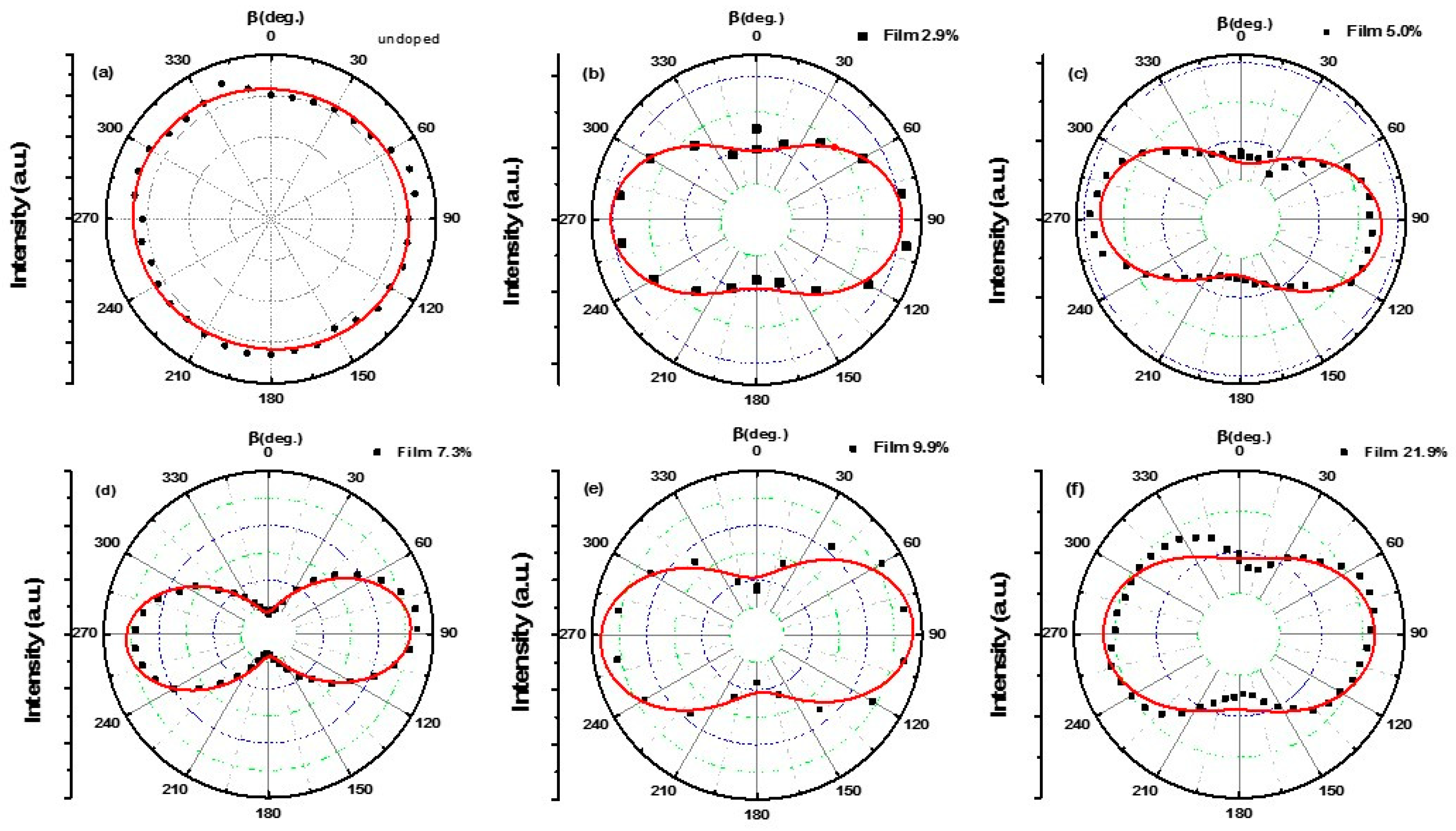 Nanomaterials 09 00905 g005