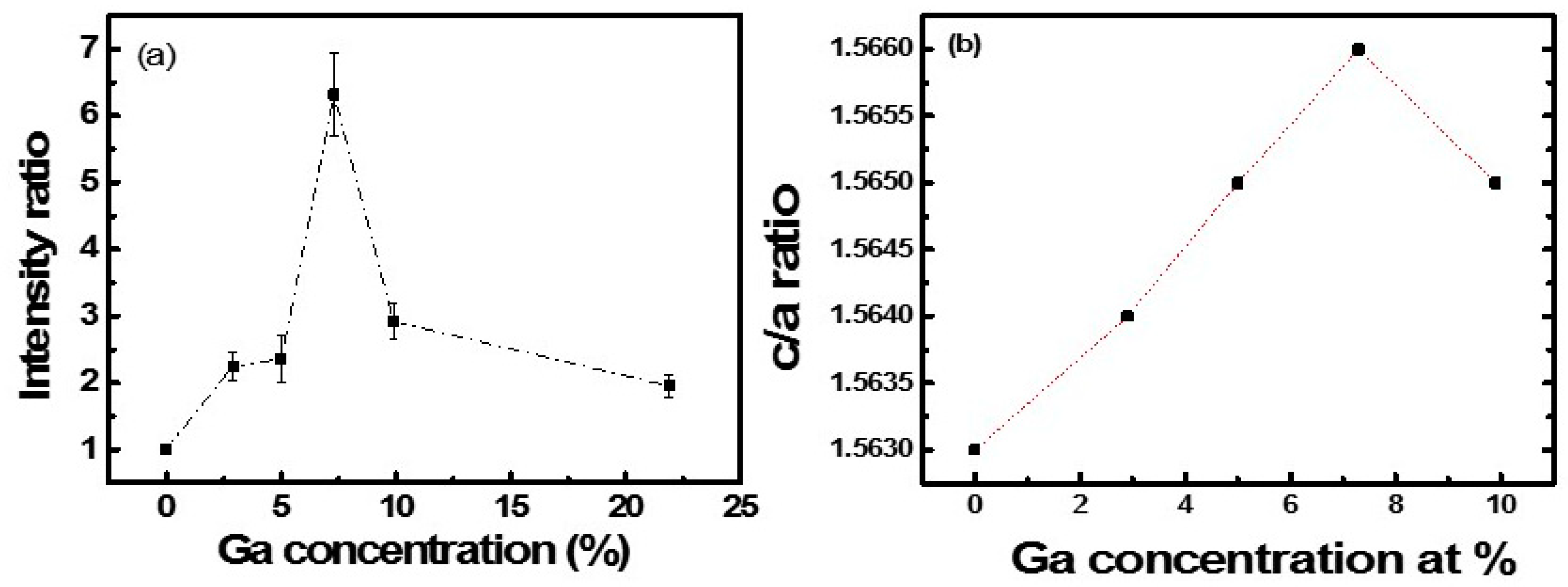 Nanomaterials 09 00905 g006