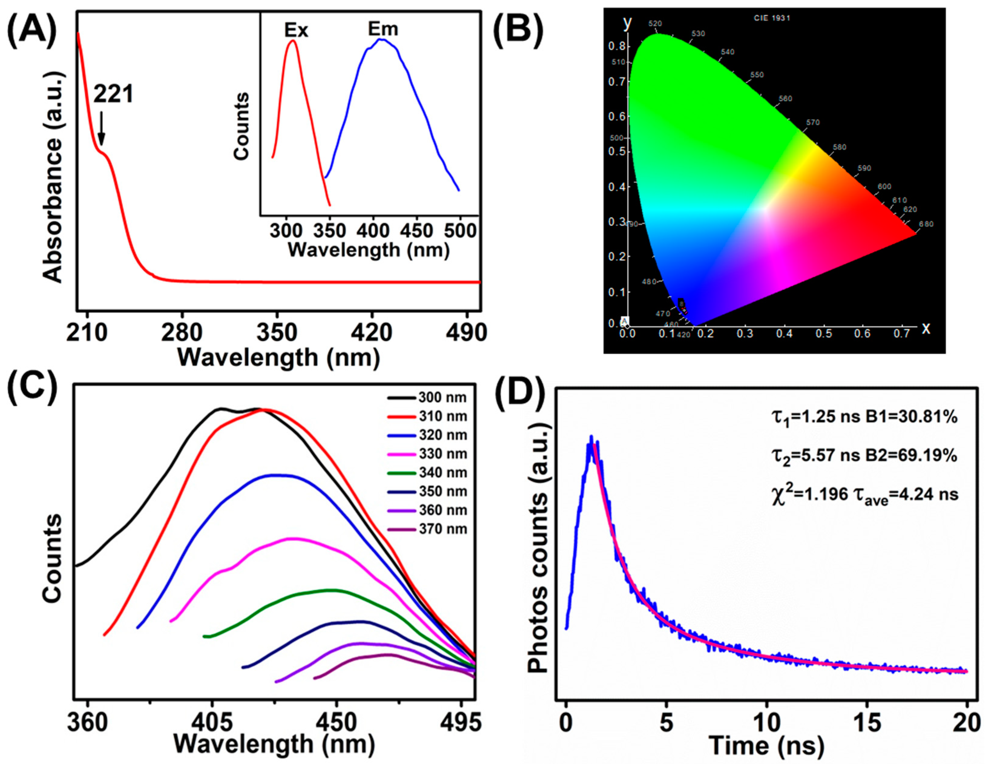 Nanomaterials 09 00906 g001