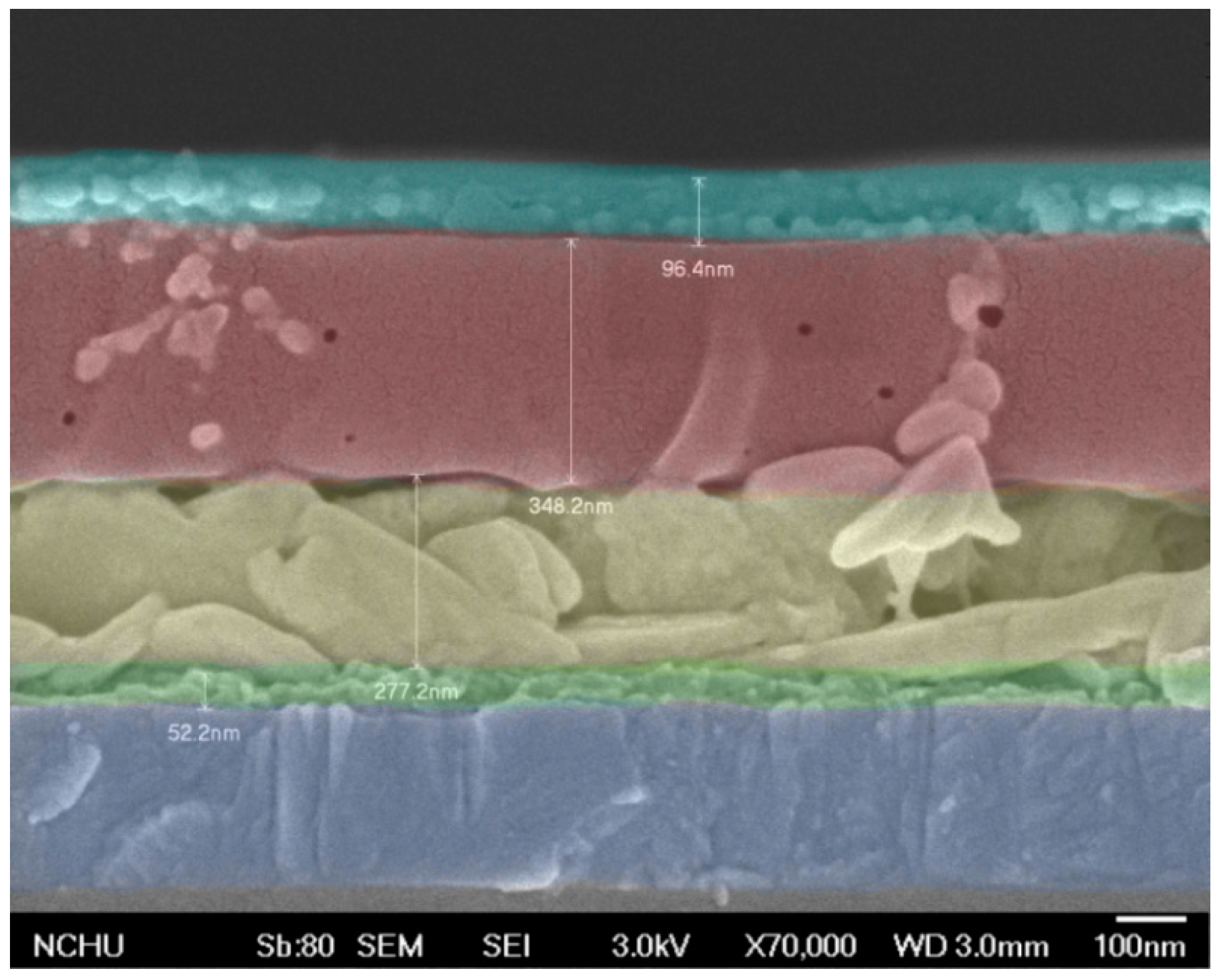 Nanomaterials 09 00908 g001 Nanomaterials 09 00908 g001